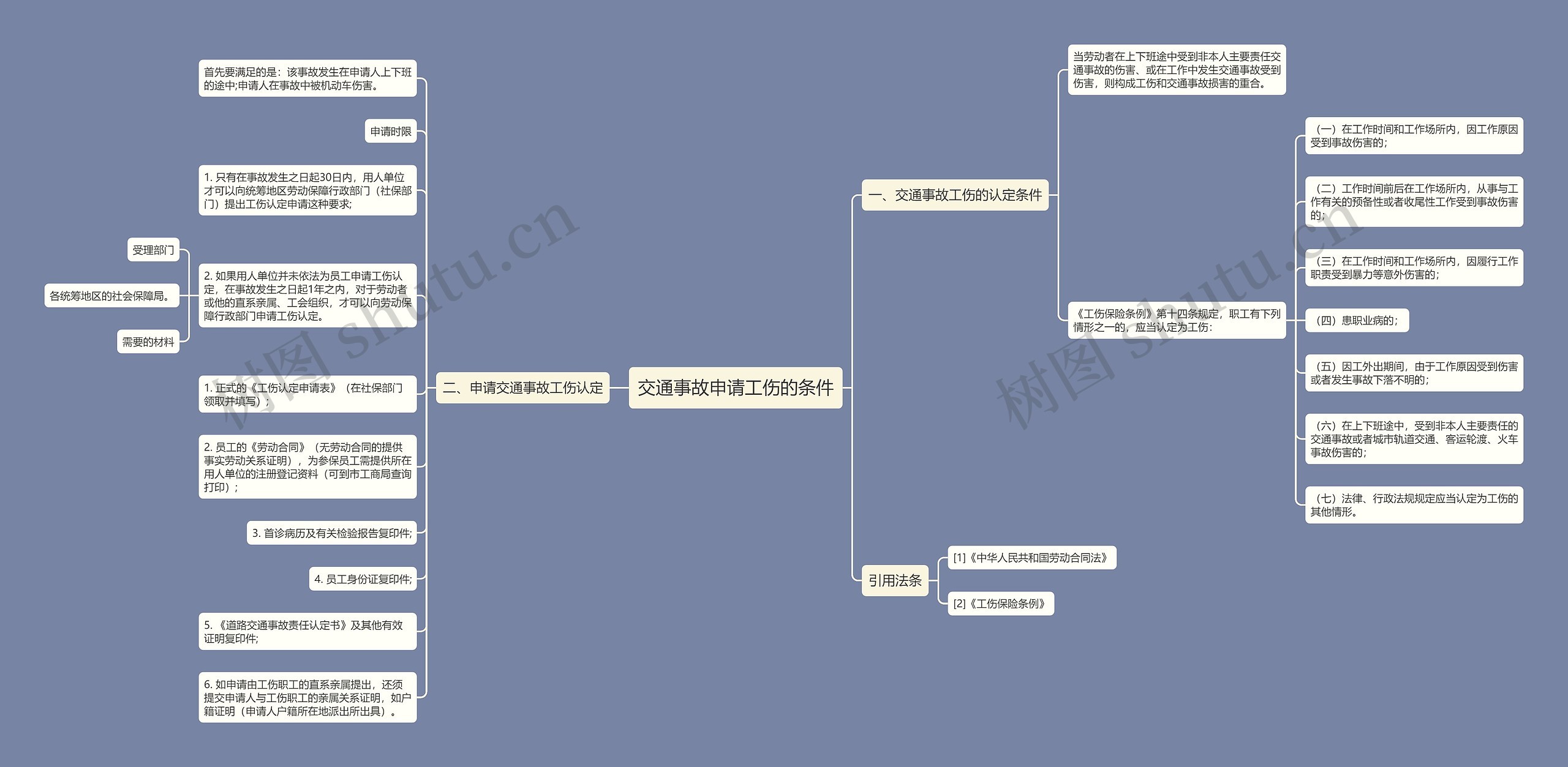 交通事故申请工伤的条件