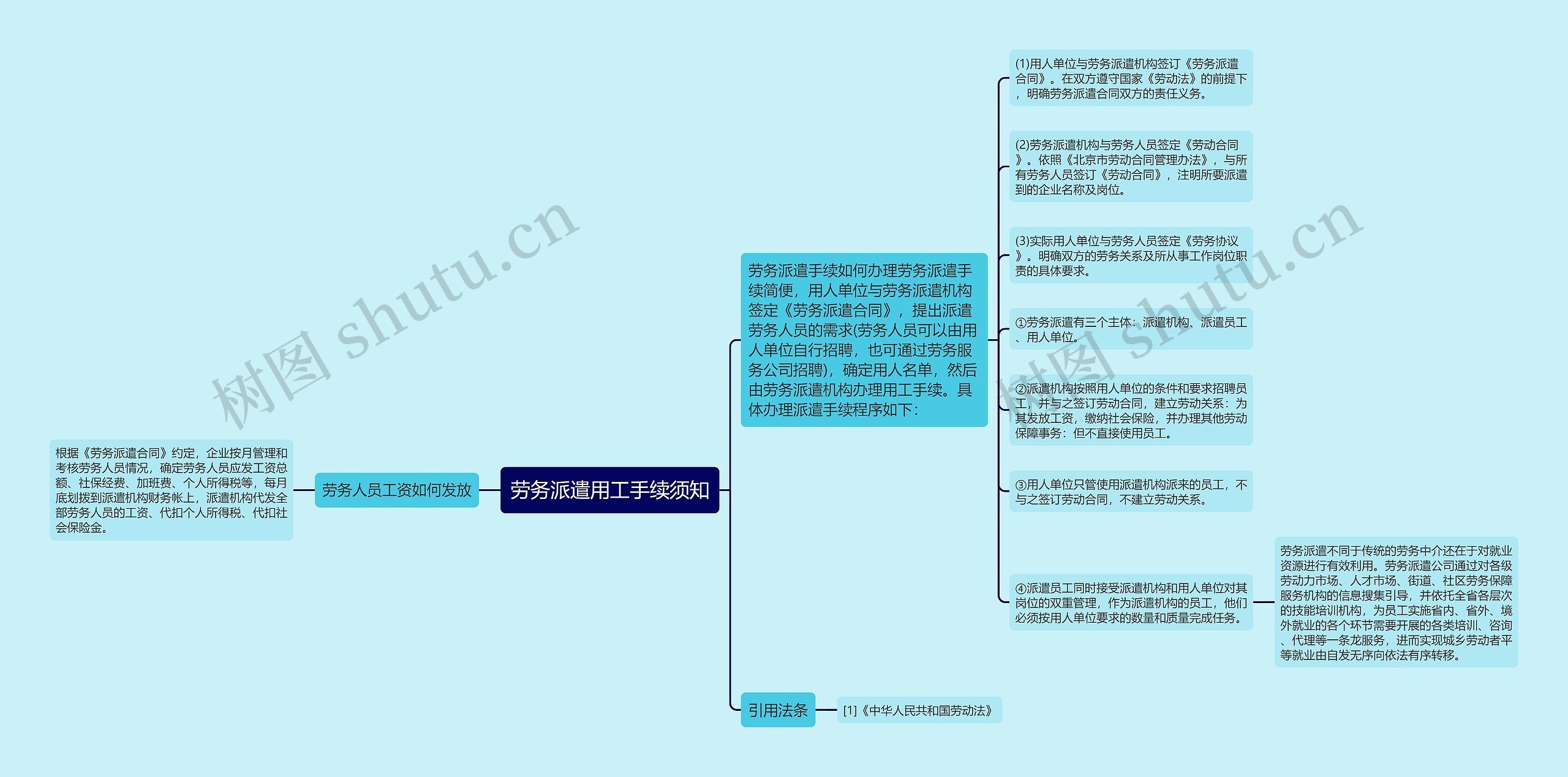 劳务派遣用工手续须知思维导图