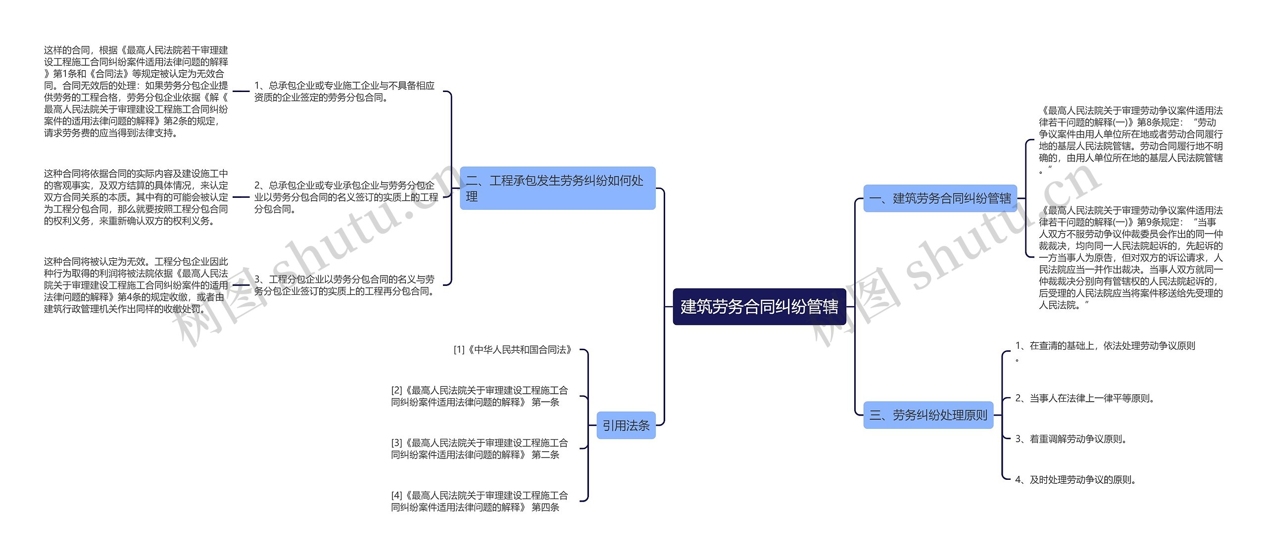 建筑劳务合同纠纷管辖