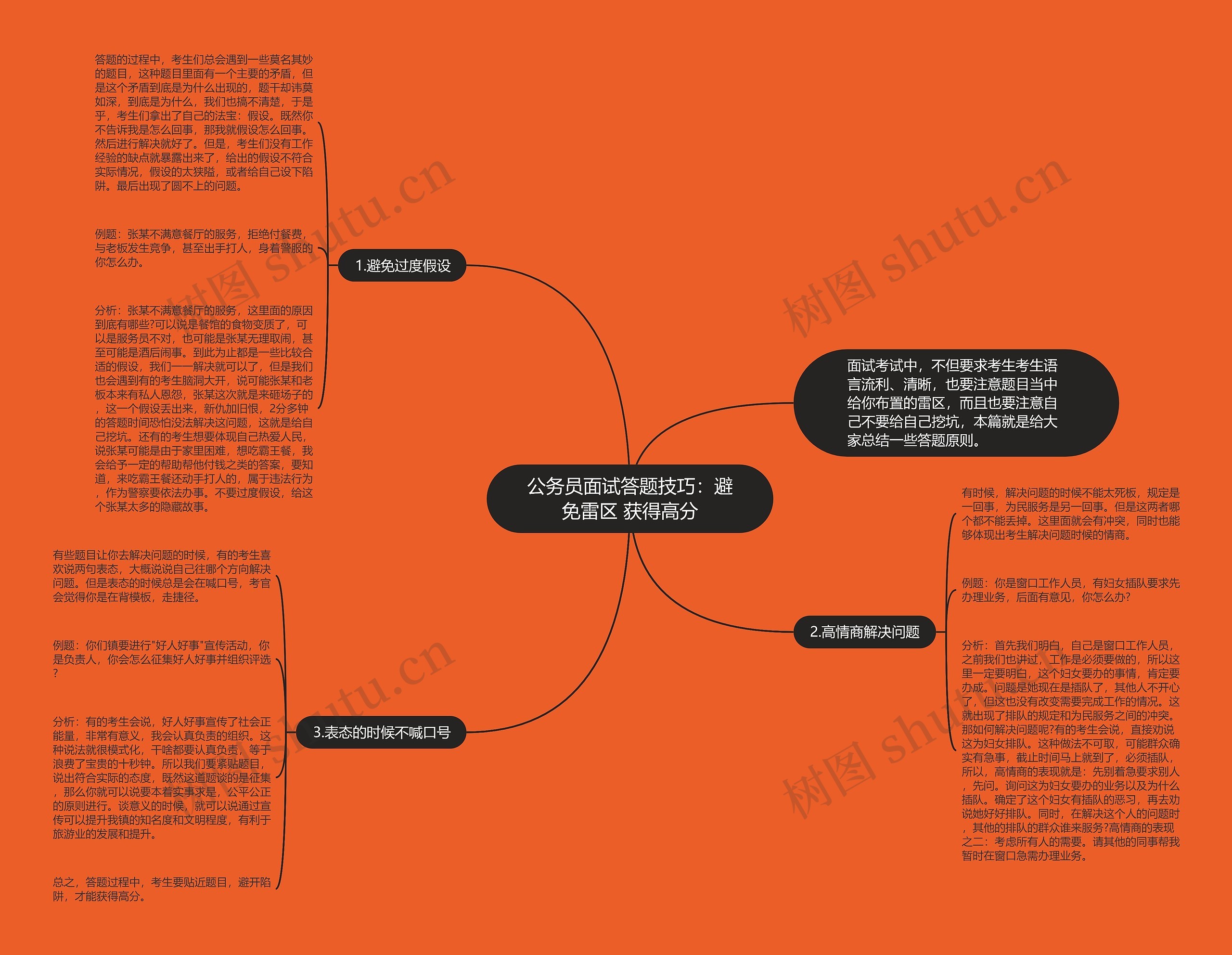 公务员面试答题技巧：避免雷区 获得高分思维导图