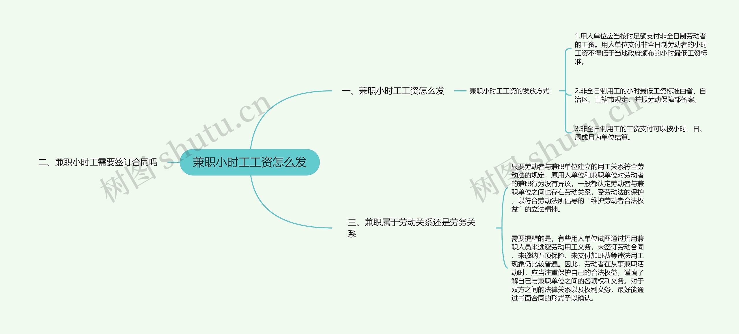兼职小时工工资怎么发