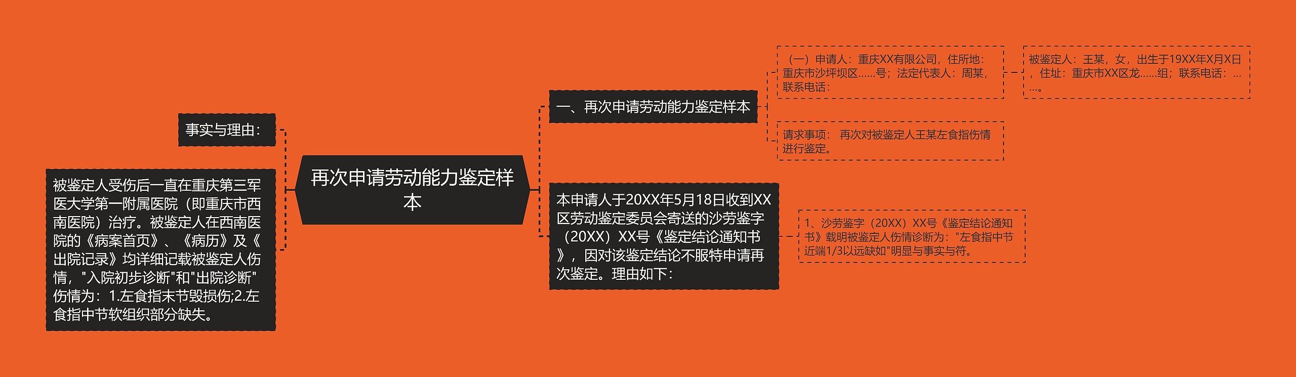 再次申请劳动能力鉴定样本