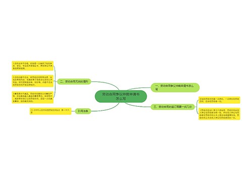 劳动合同争议仲裁申请书怎么写