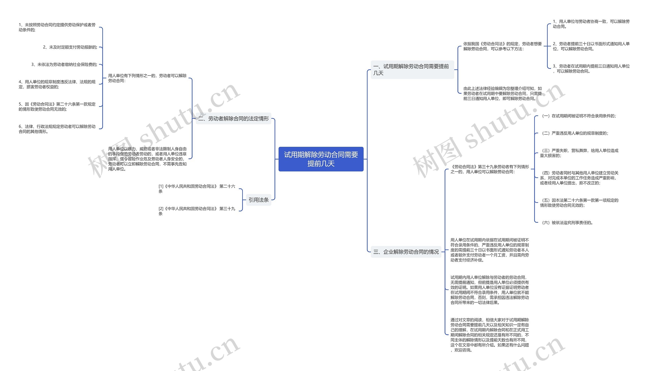 试用期解除劳动合同需要提前几天思维导图