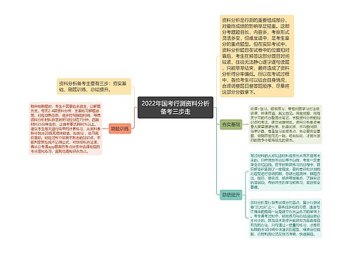 2022年国考行测资料分析备考三步走