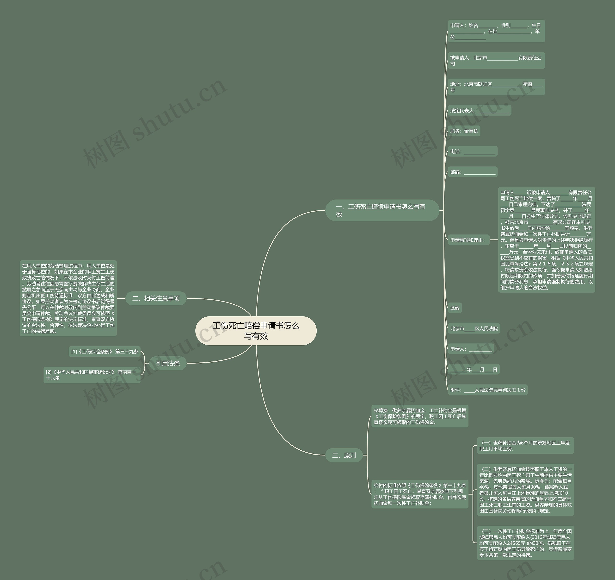 工伤死亡赔偿申请书怎么写有效思维导图