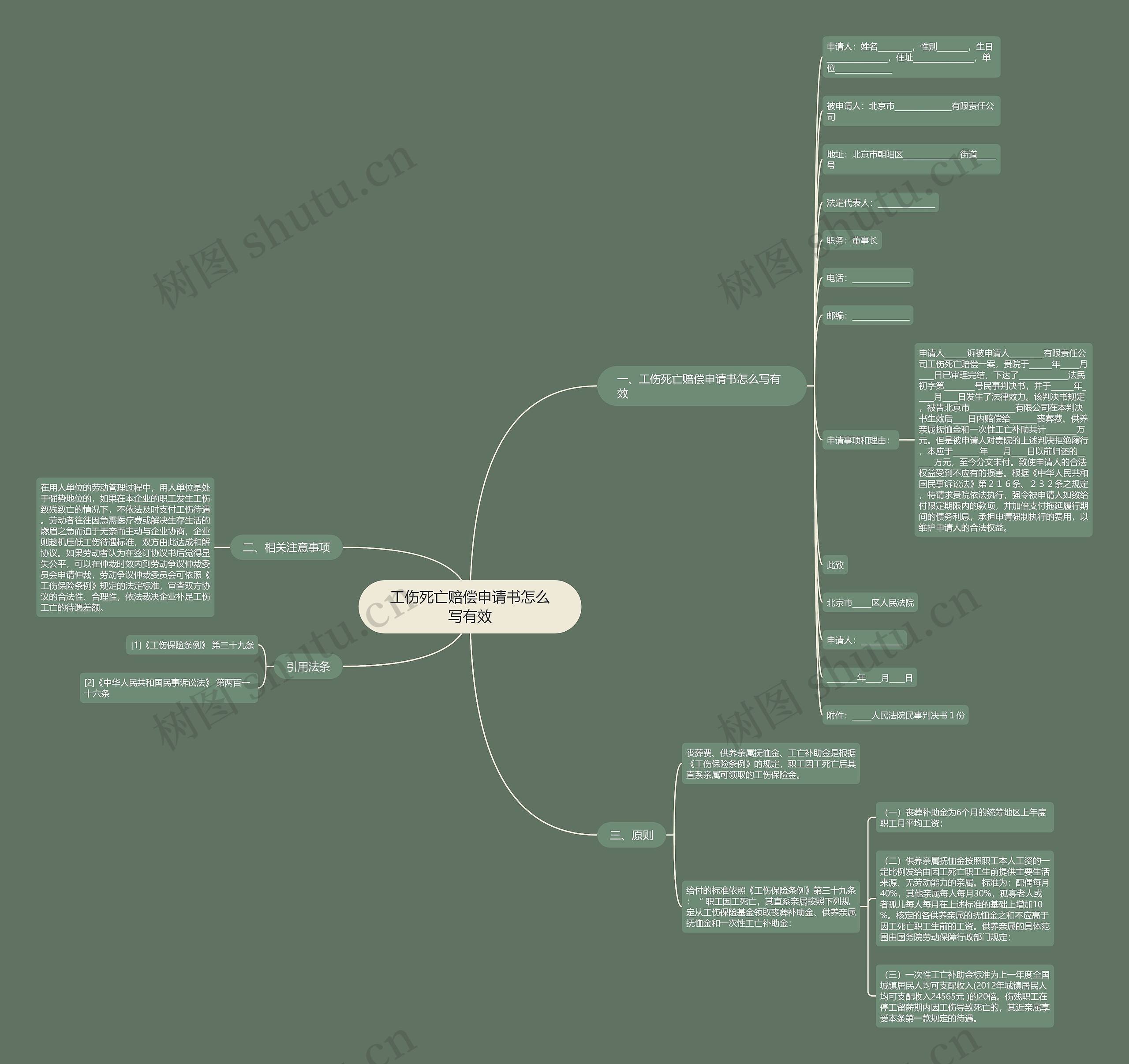 工伤死亡赔偿申请书怎么写有效 工伤死亡赔偿申请书怎么写有效