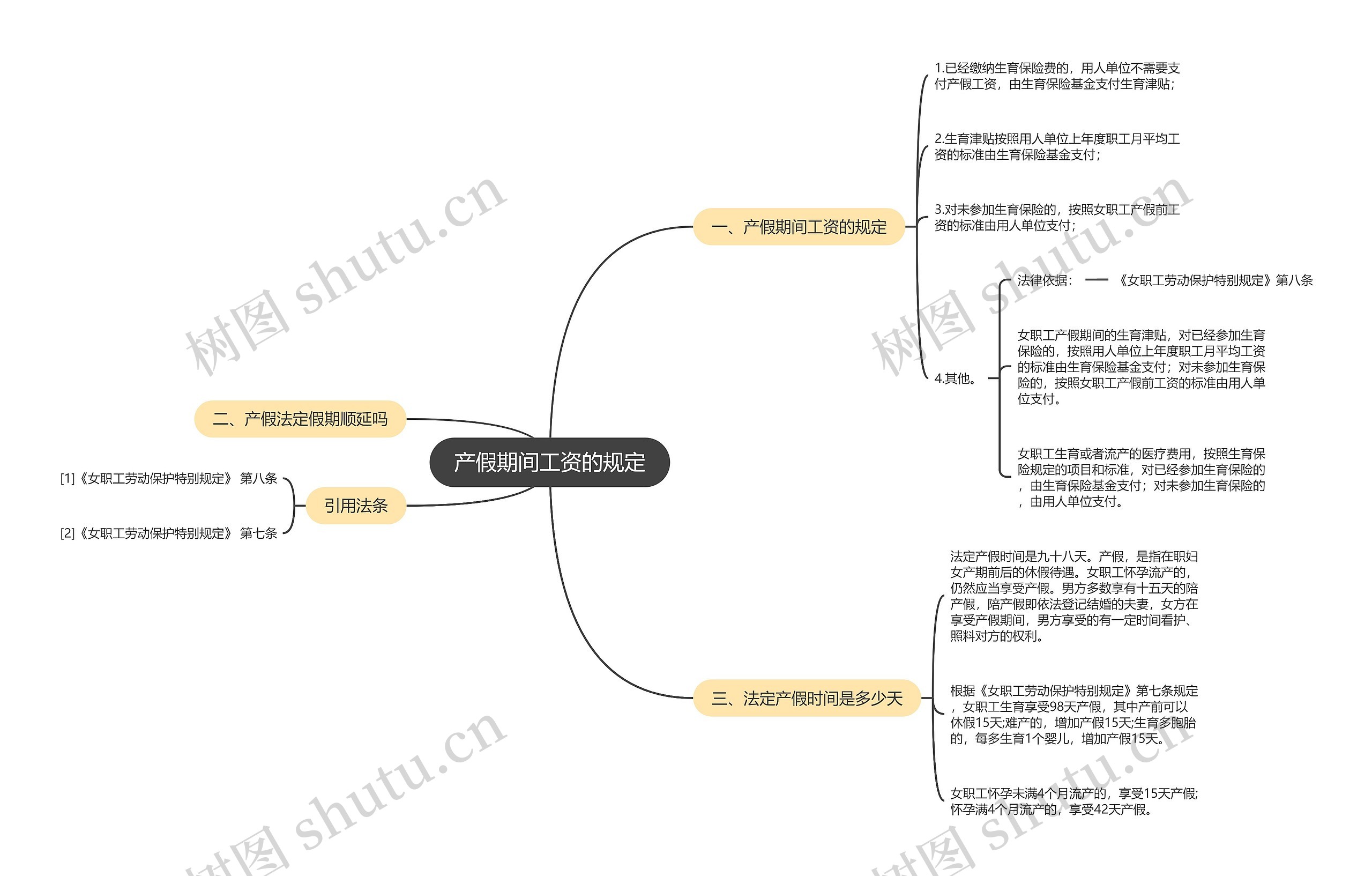 产假期间工资的规定思维导图