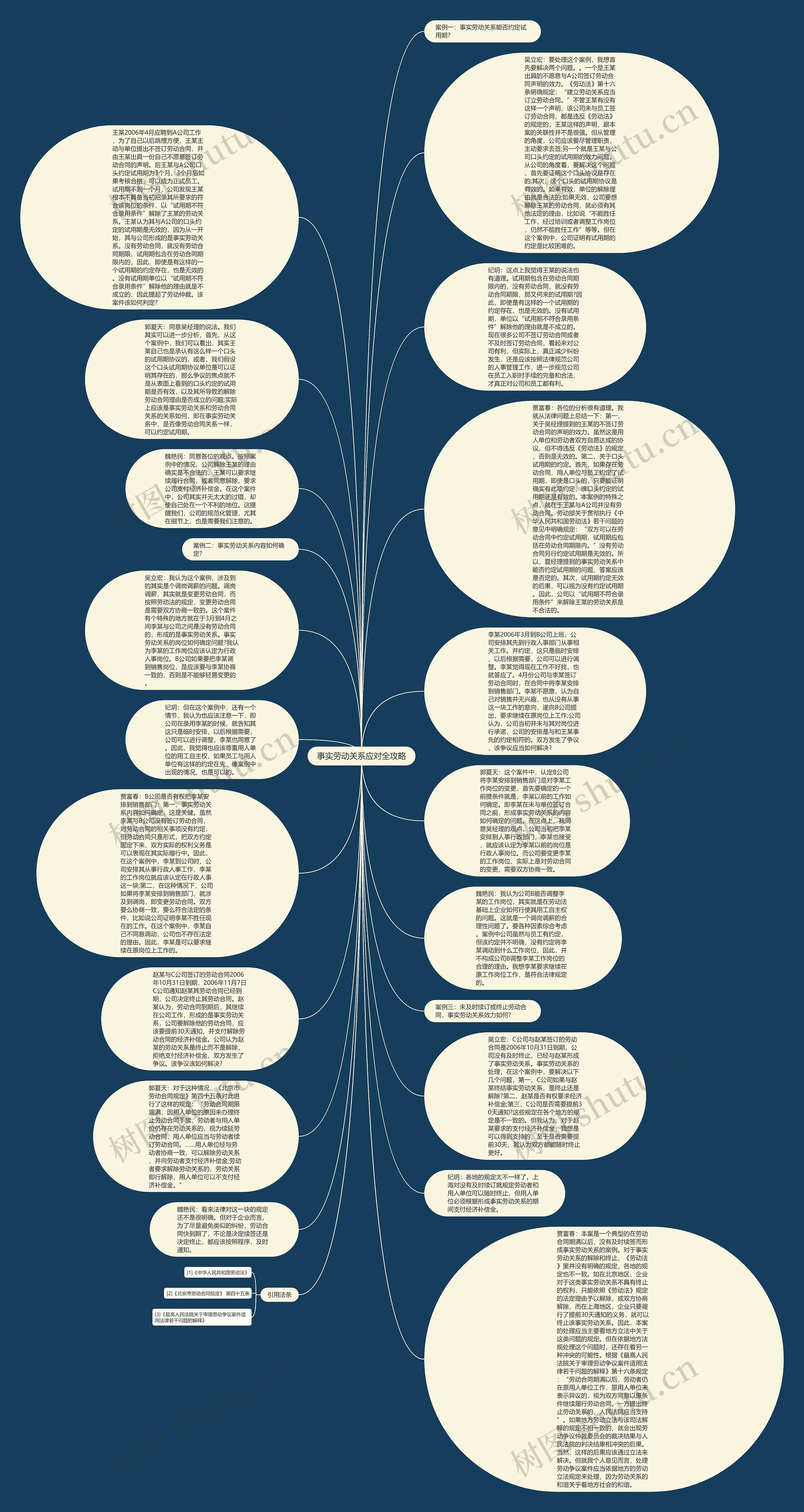 事实劳动关系应对全攻略思维导图