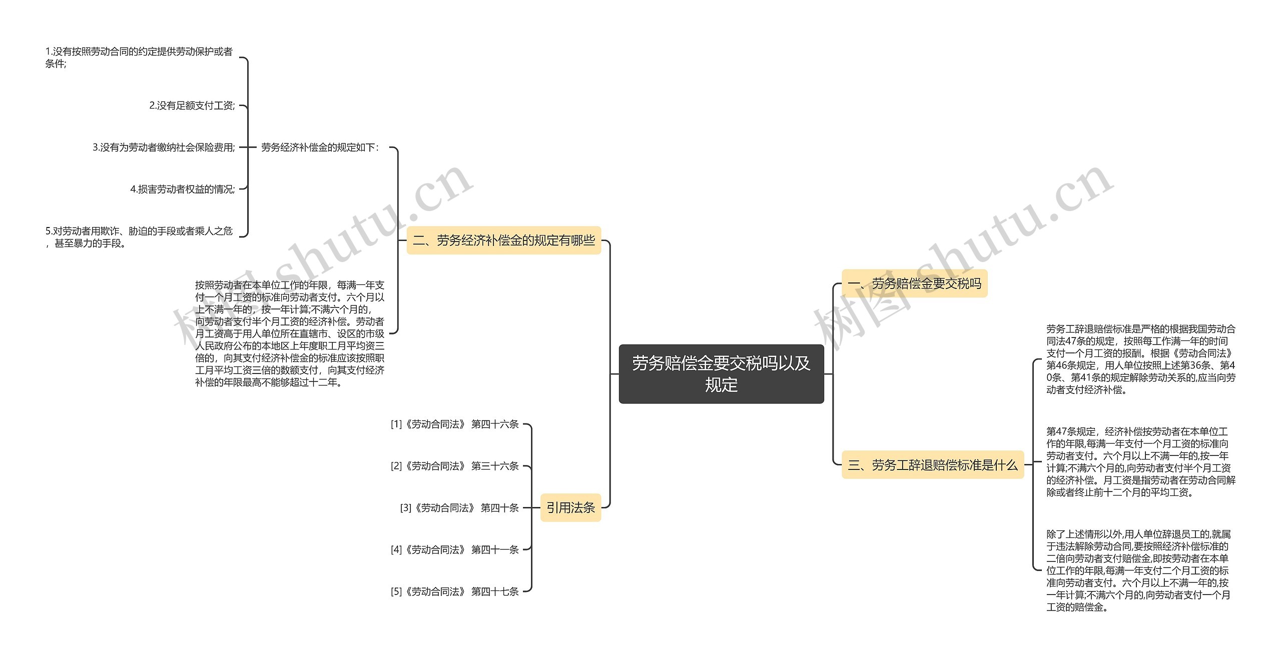 劳务赔偿金要交税吗以及规定思维导图