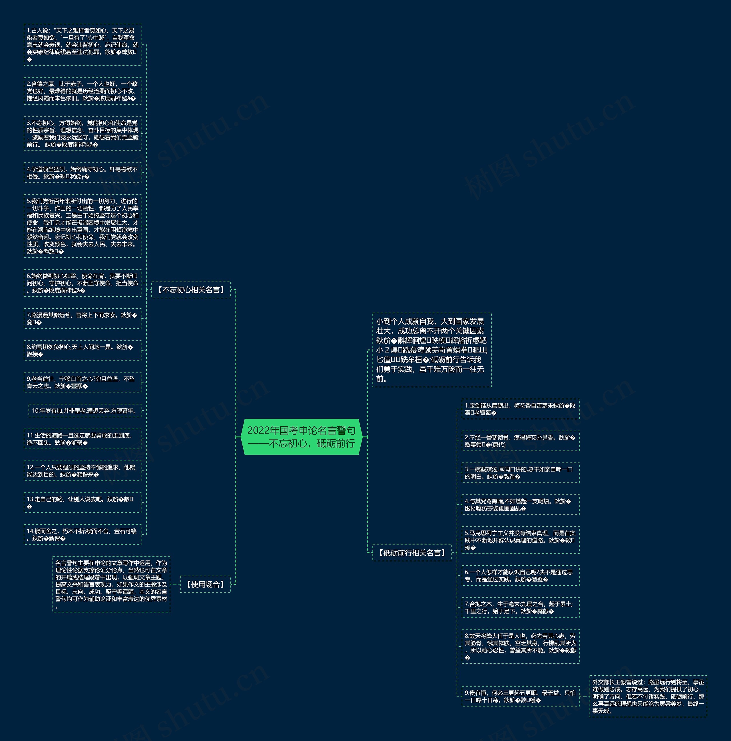 2022年国考申论名言警句——不忘初心，砥砺前行思维导图