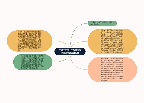 深圳市加快工伤保险步伐保障外来建设者权益