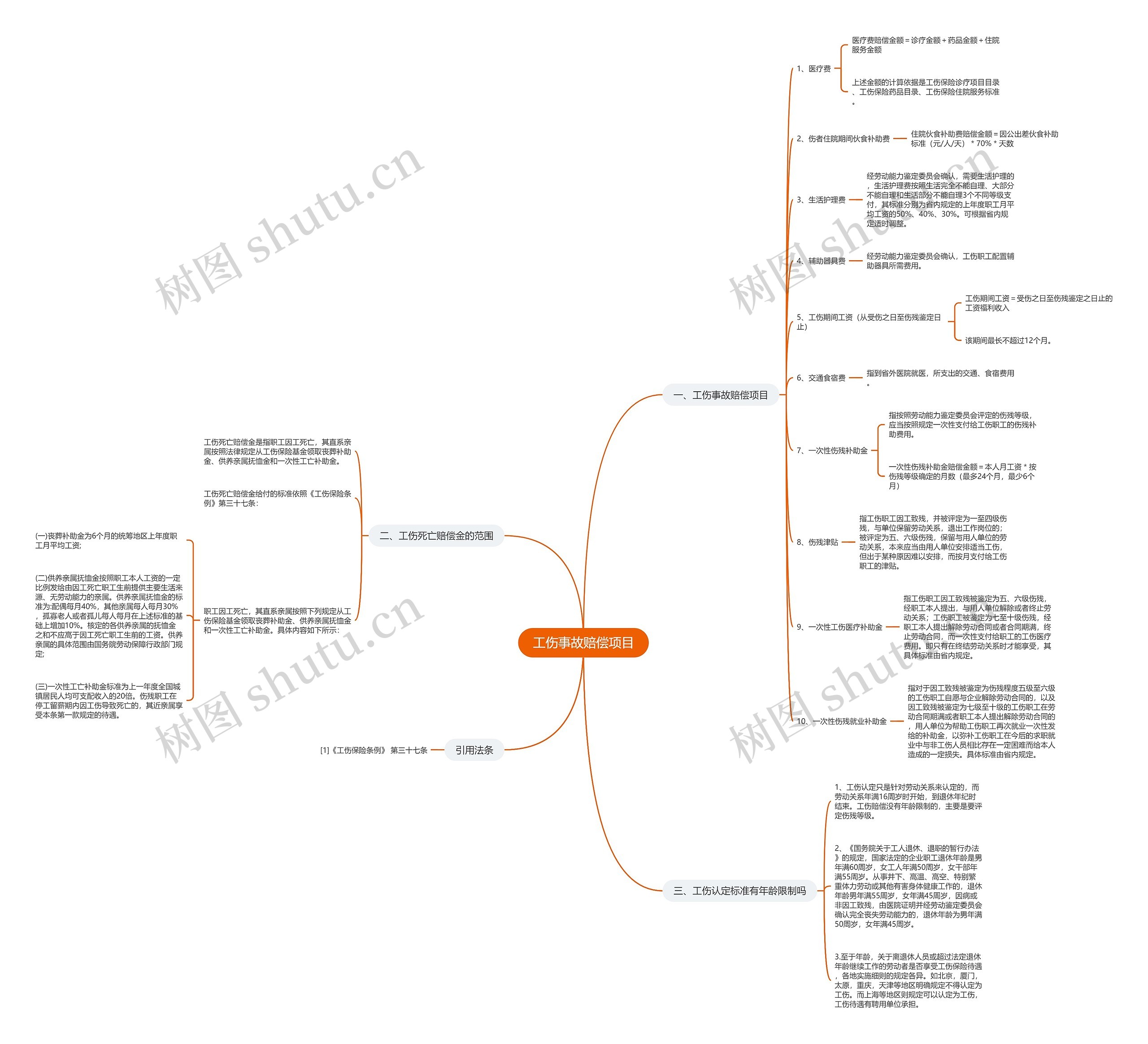 工伤事故赔偿项目思维导图高清图 工伤事故赔偿项目思维导图
