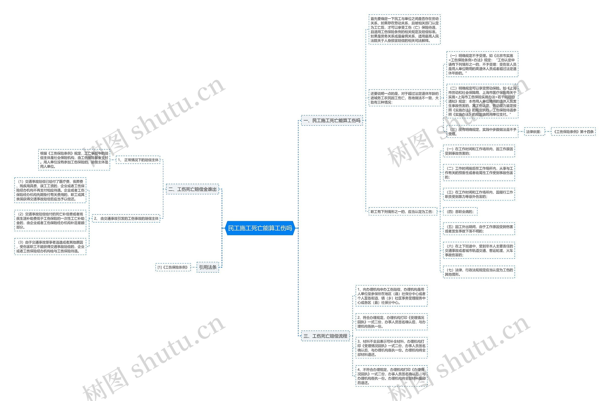 民工施工死亡能算工伤吗思维导图