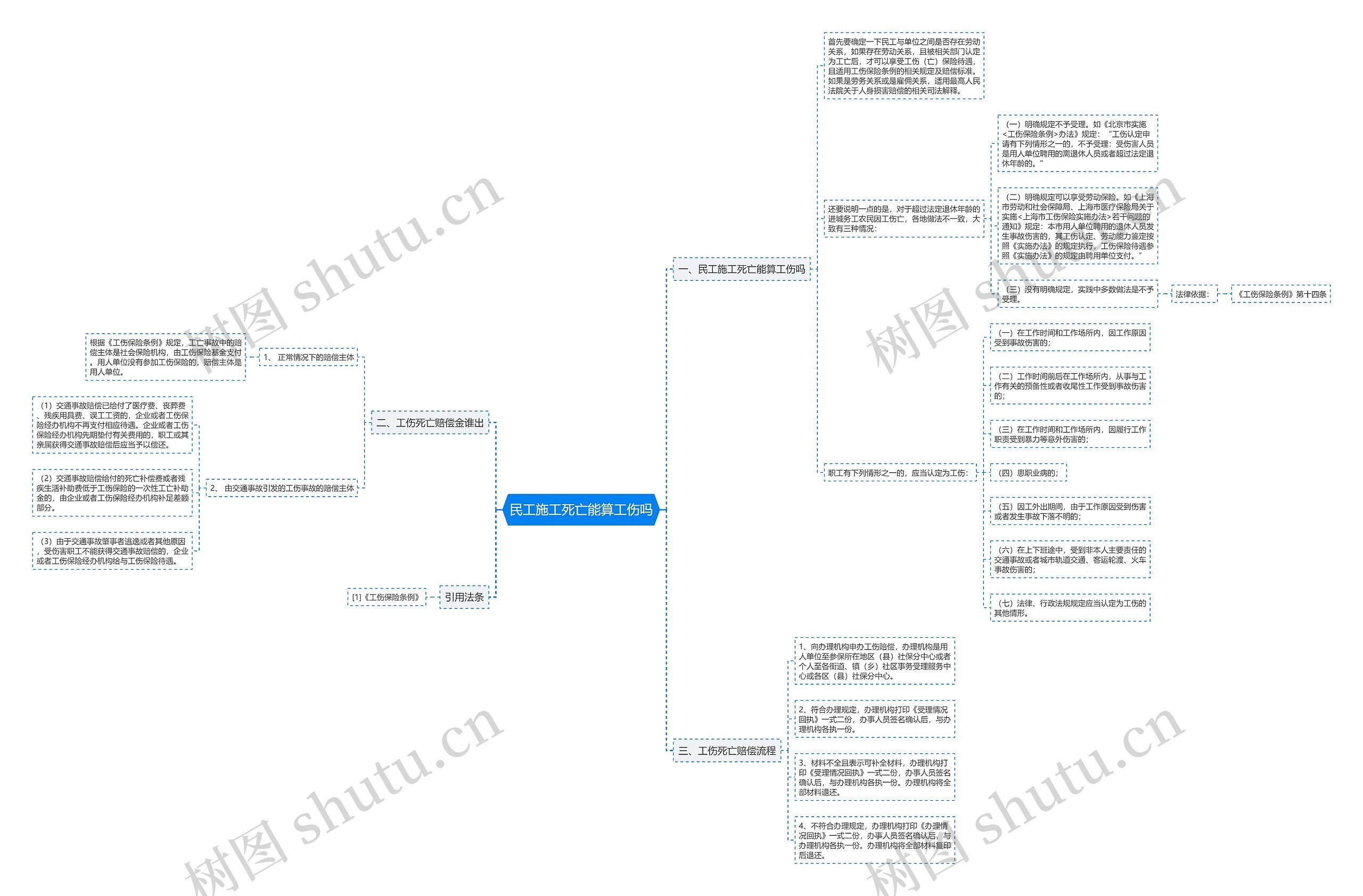 民工施工死亡能算工伤吗 民工施工死亡能算工伤吗