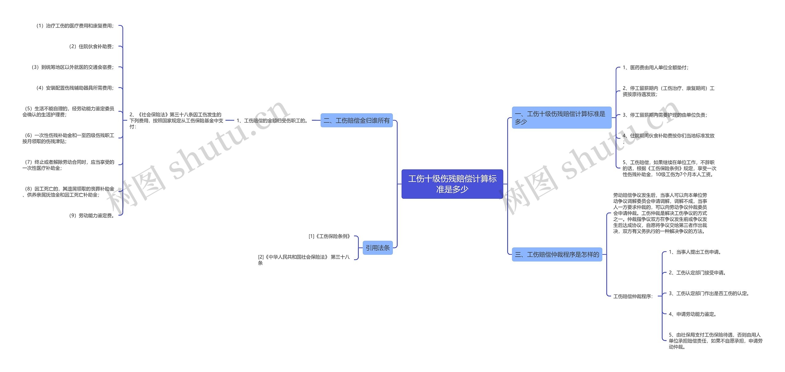 工伤十级伤残赔偿计算标准是多少 工伤十级伤残赔偿计算标准是多少