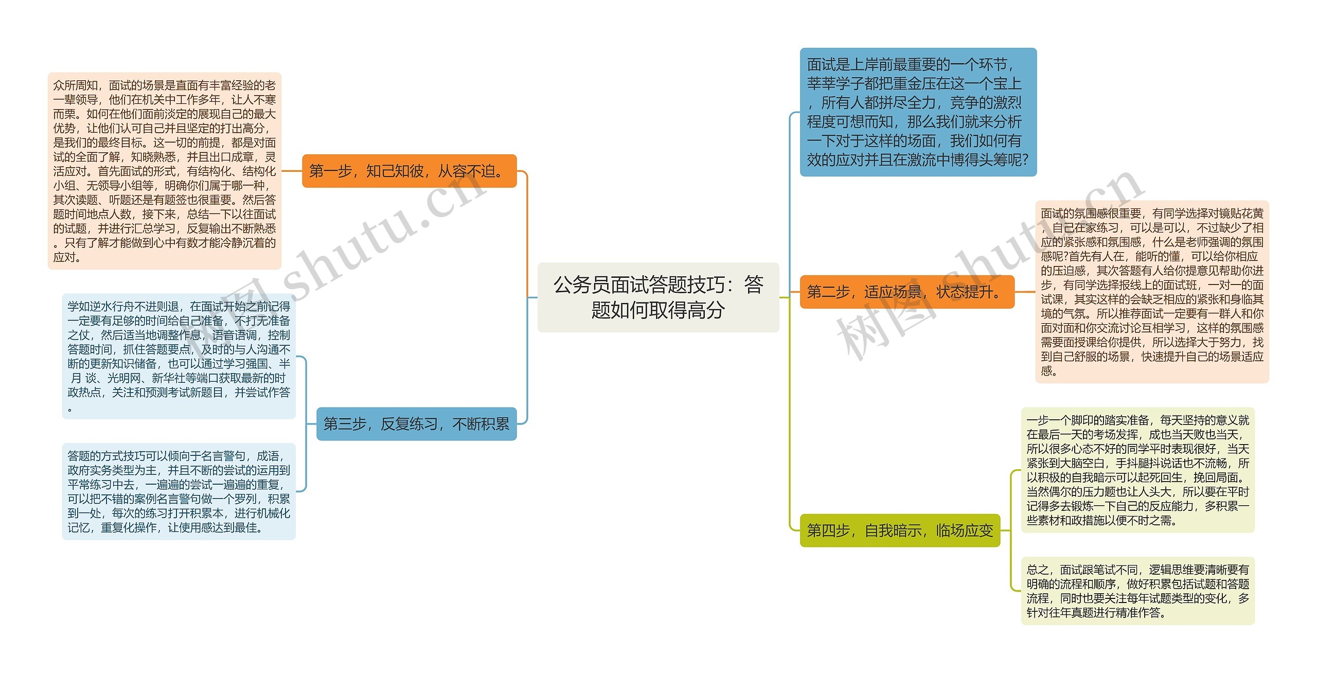 公务员面试答题技巧：答题如何取得高分