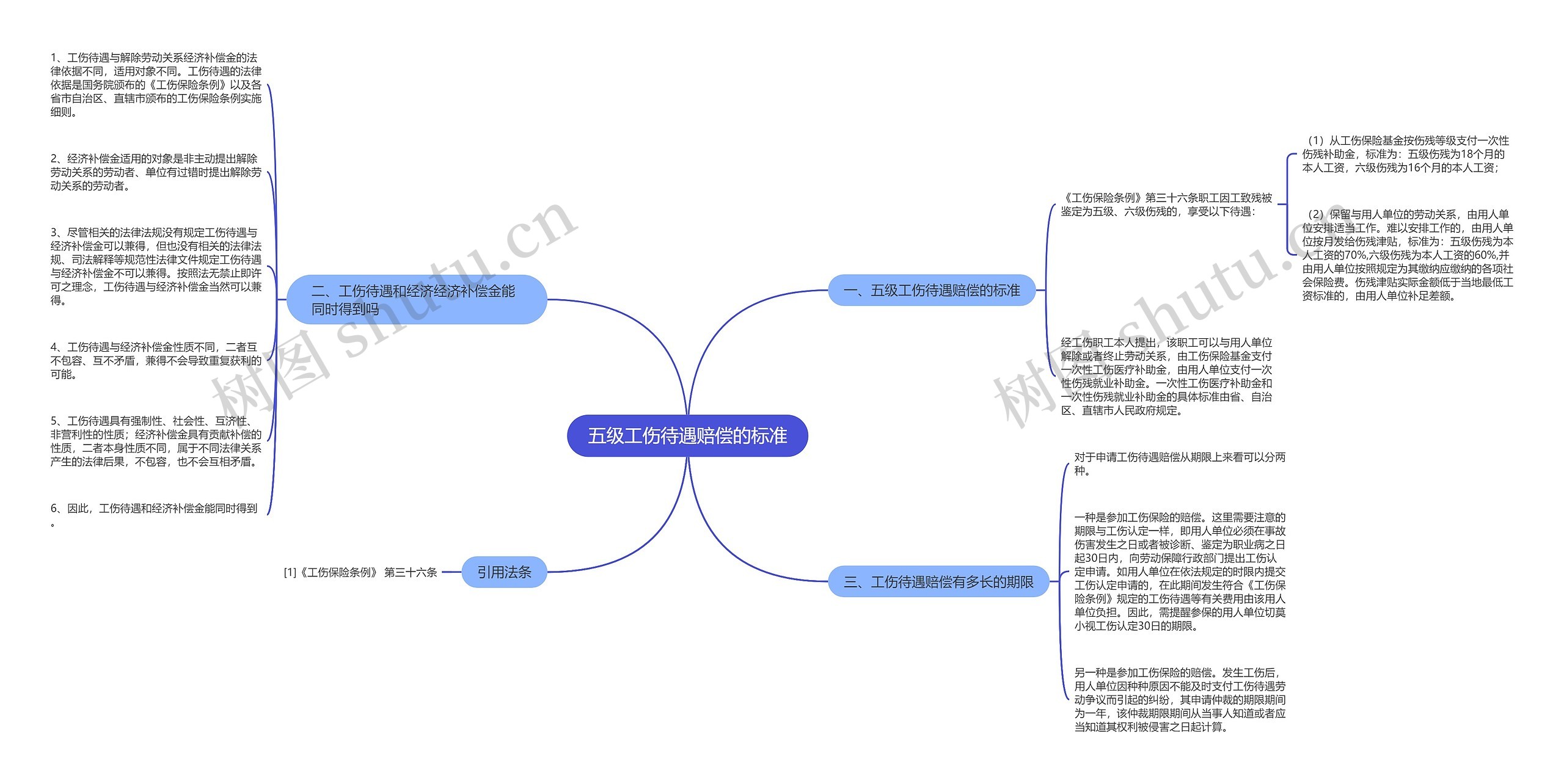 五级工伤待遇赔偿的标准 五级工伤待遇赔偿的标准