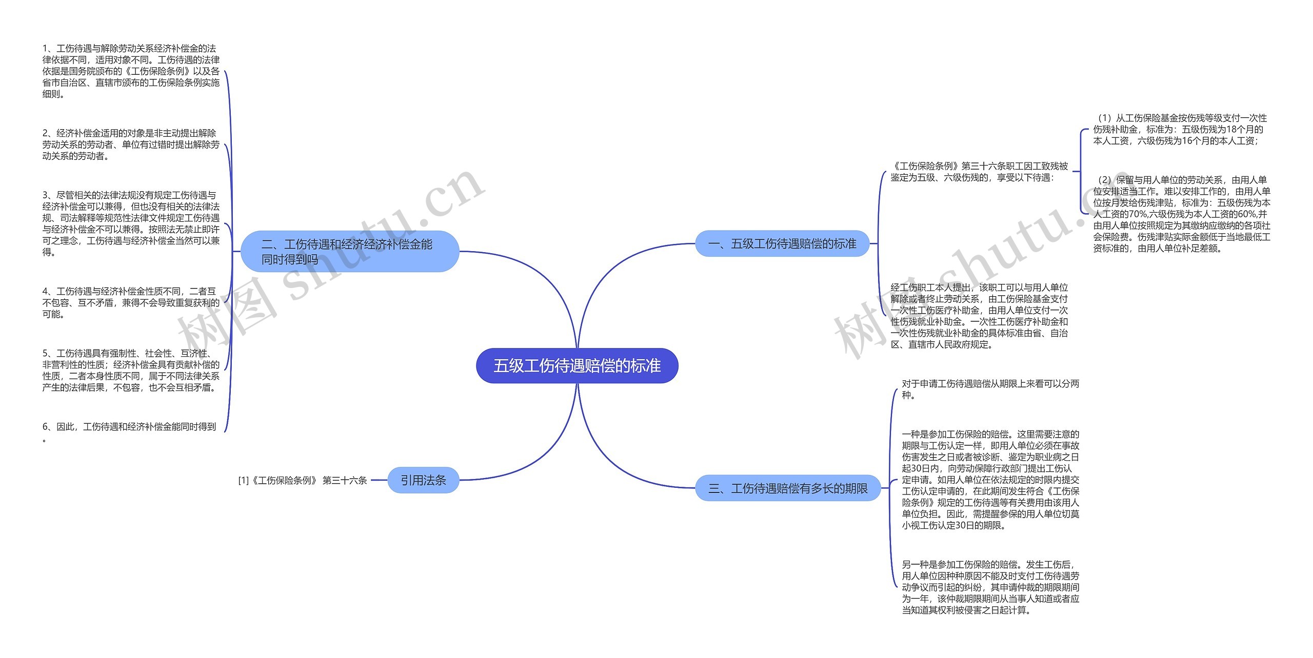 五级工伤待遇赔偿的标准思维导图