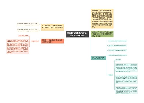 2022国考言语理解备考：主旨概括题知识点