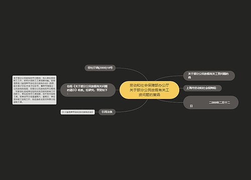 劳动和社会保障部办公厅关于部分公民放假有关工资问题的复函