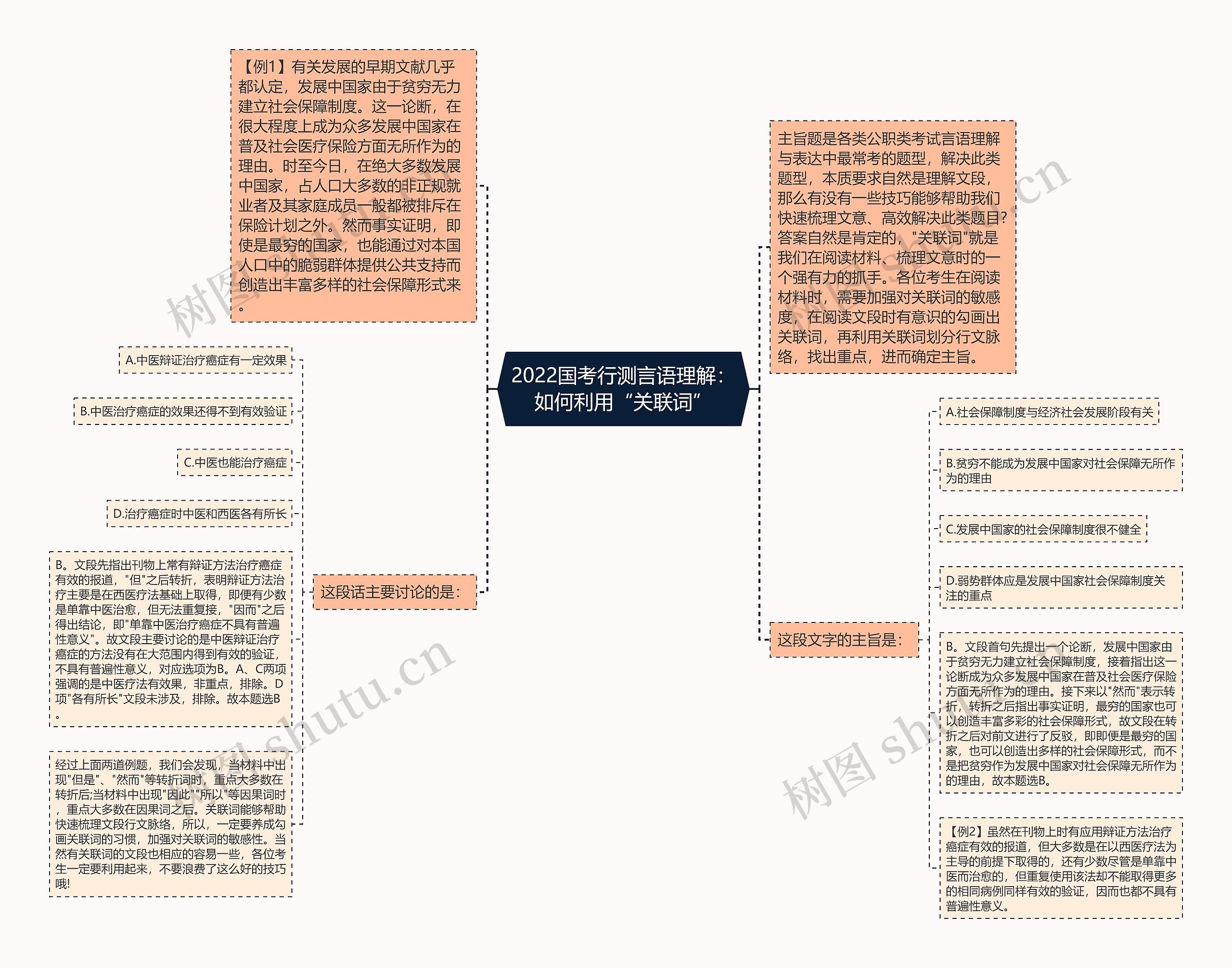 2022国考行测言语理解：如何利用“关联词”思维导图