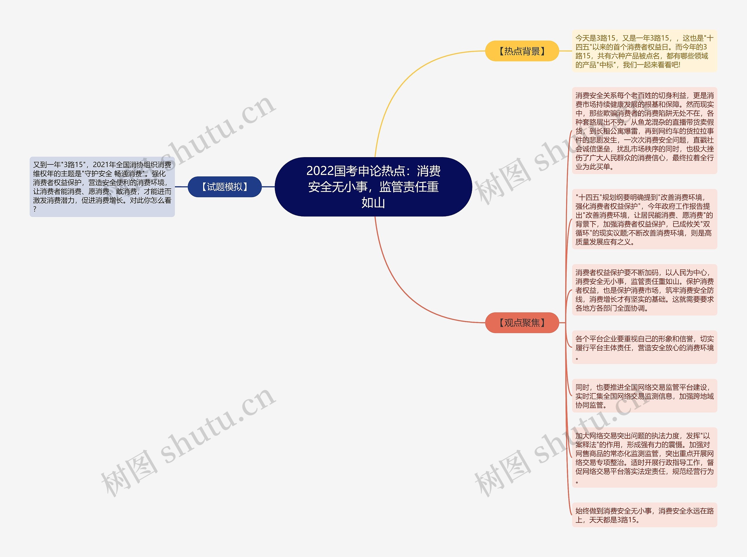 2022国考申论热点：消费安全无小事，监管责任重如山