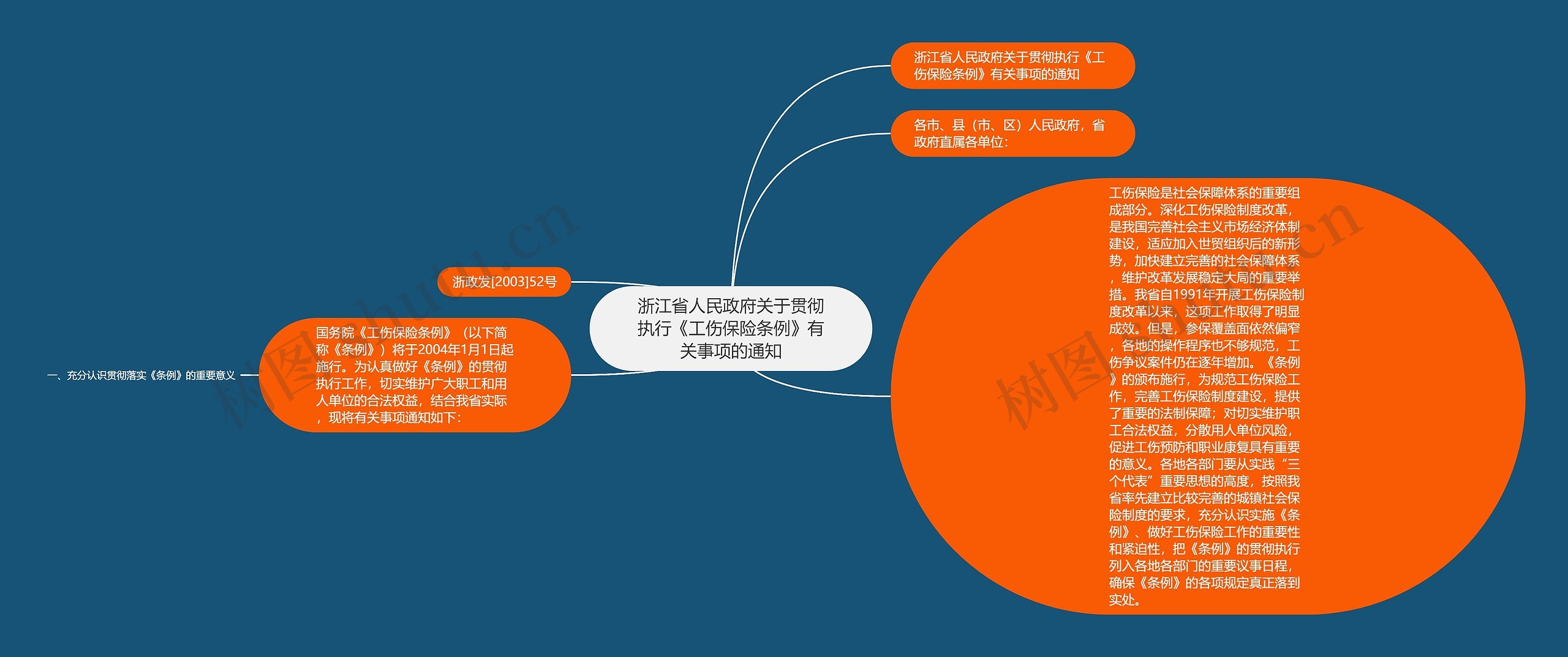 浙江省人民政府关于贯彻执行《工伤保险条例》有关事项的通知