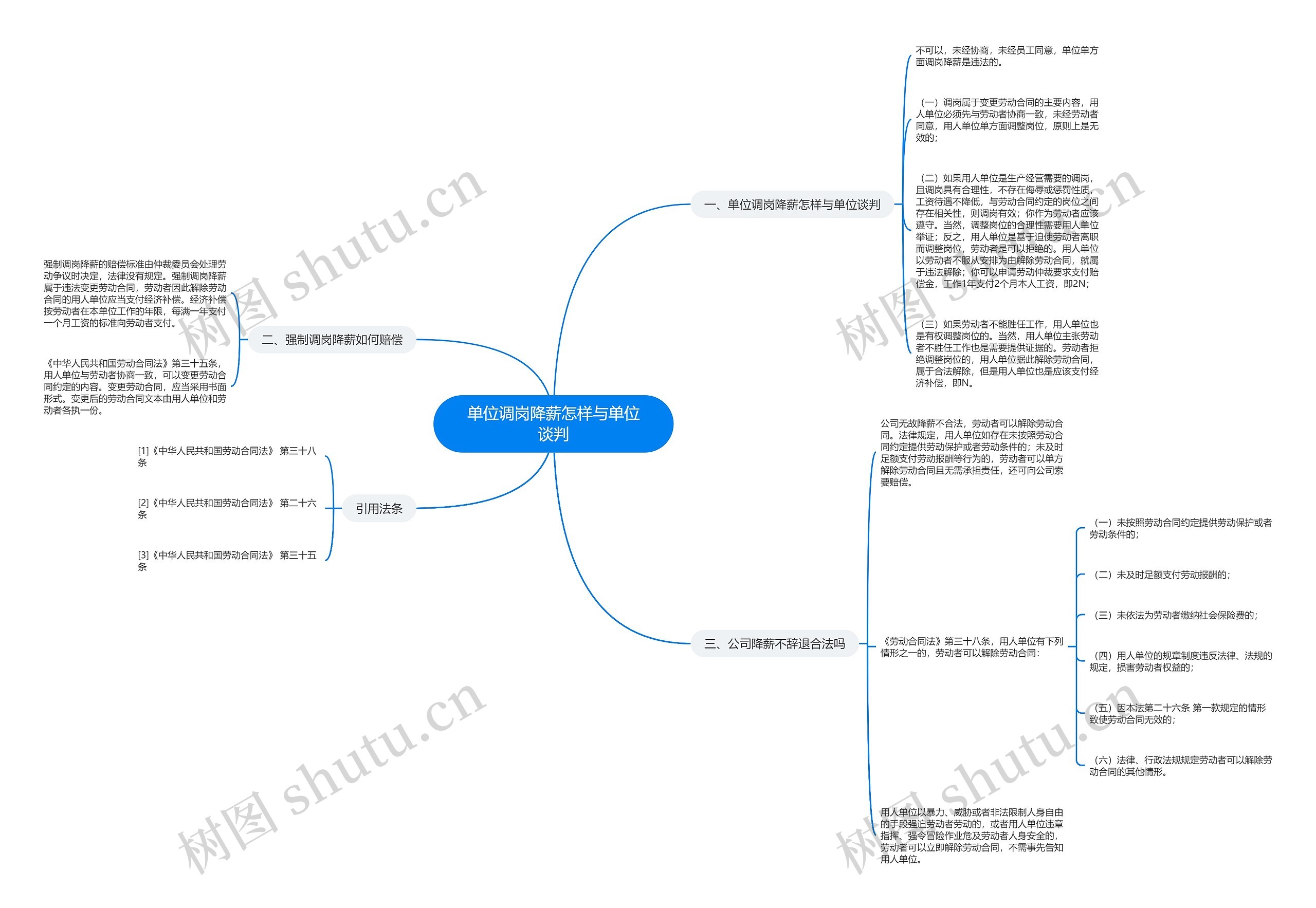 单位调岗降薪怎样与单位谈判 单位调岗降薪怎样与单位谈判