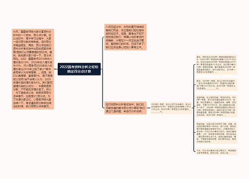 2022国考资料分析之轻松搞定百分点计算