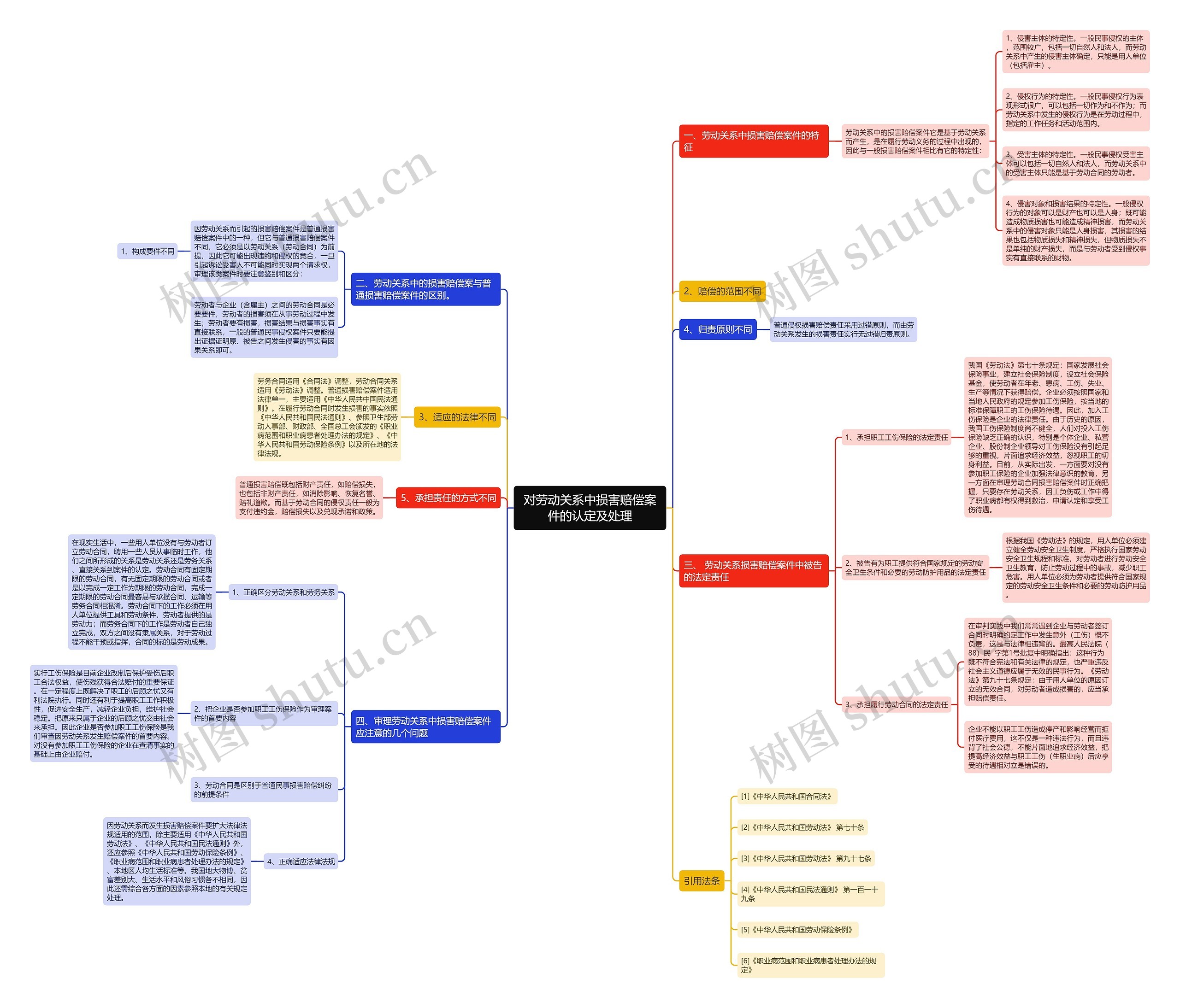 对劳动关系中损害赔偿案件的认定及处理 对劳动关系中损害赔偿案件的认定及处理