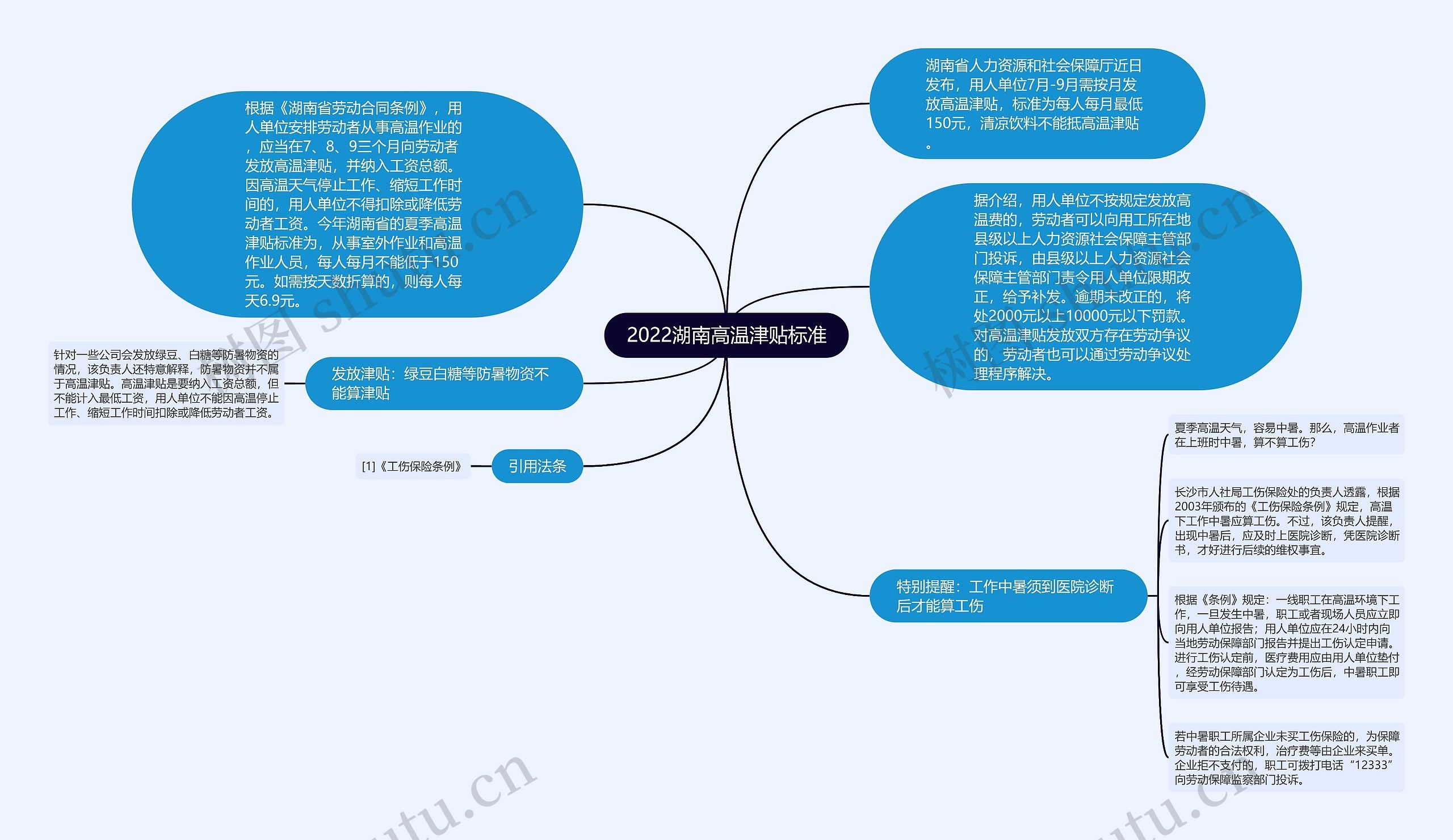 2022湖南高温津贴标准思维导图