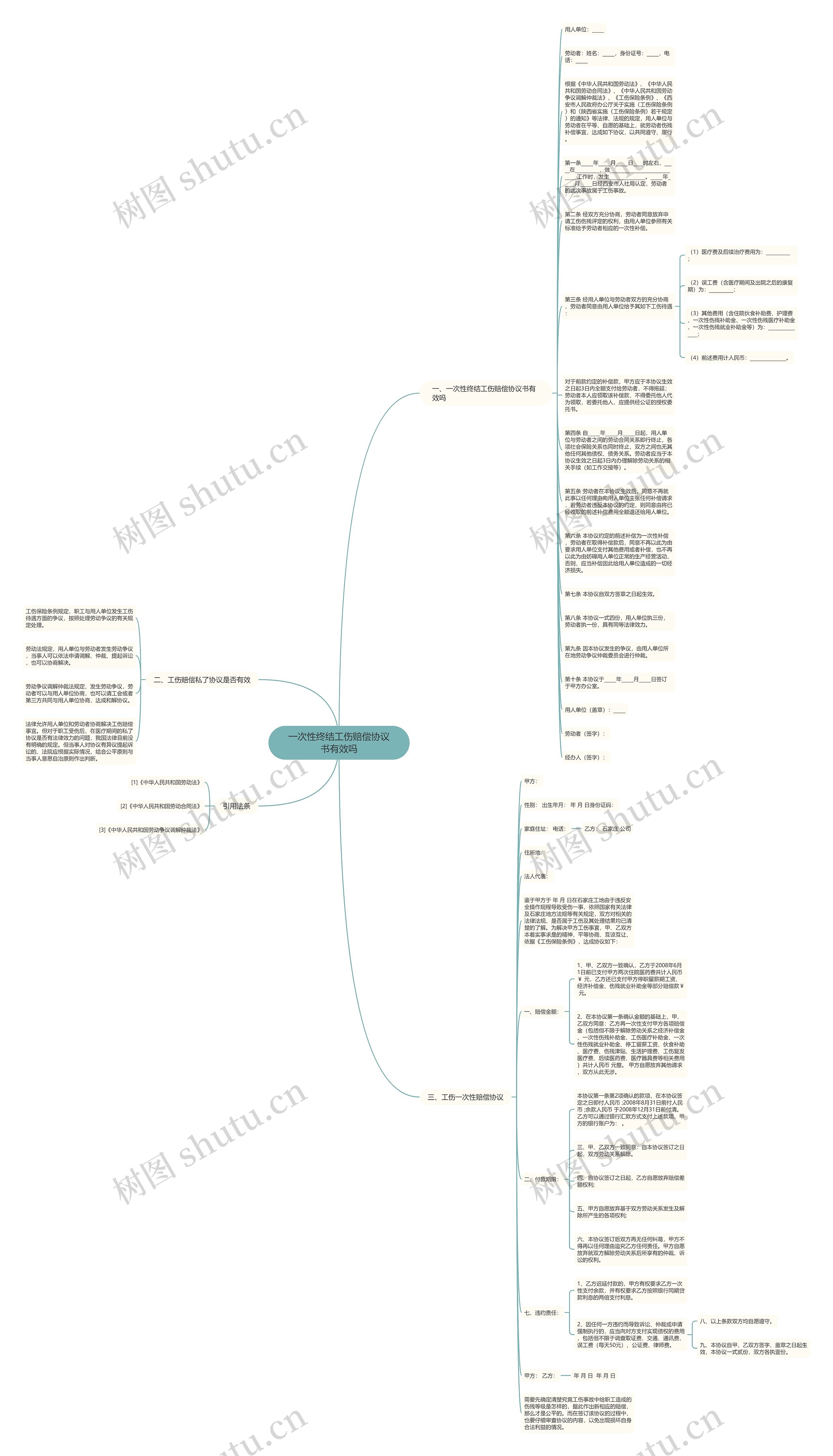 一次性终结工伤赔偿协议书有效吗思维导图