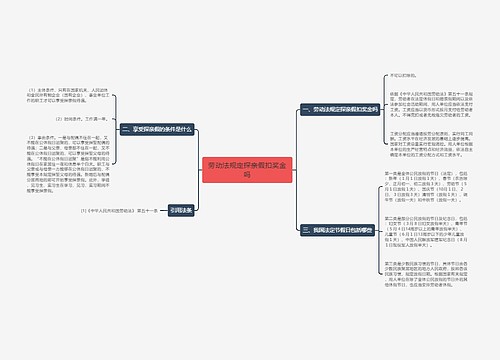 劳动法规定探亲假扣奖金吗