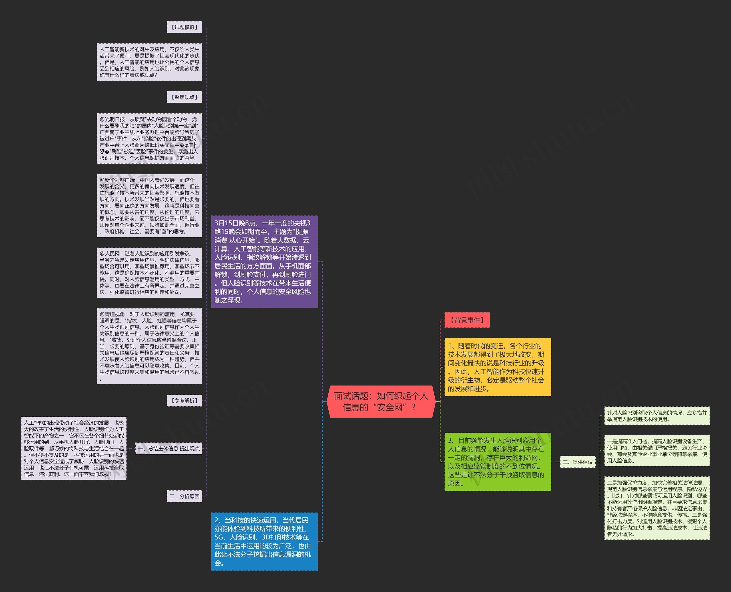 面试话题：如何织起个人信息的“安全网”？思维导图
