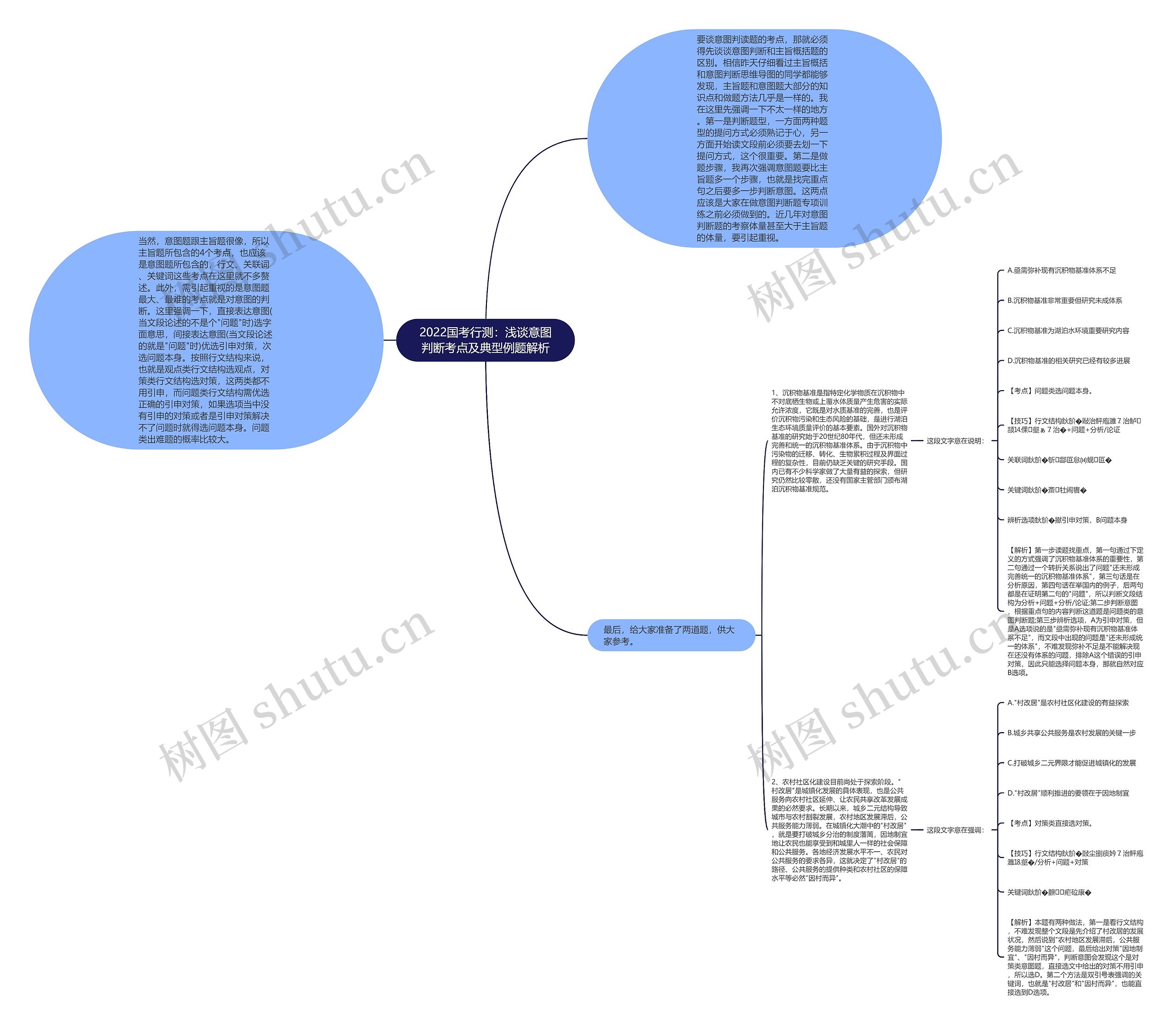 2022国考行测:浅谈意图判断考点及典型例题解析 2022国考行测:浅谈意图判断考点及典型例题解析