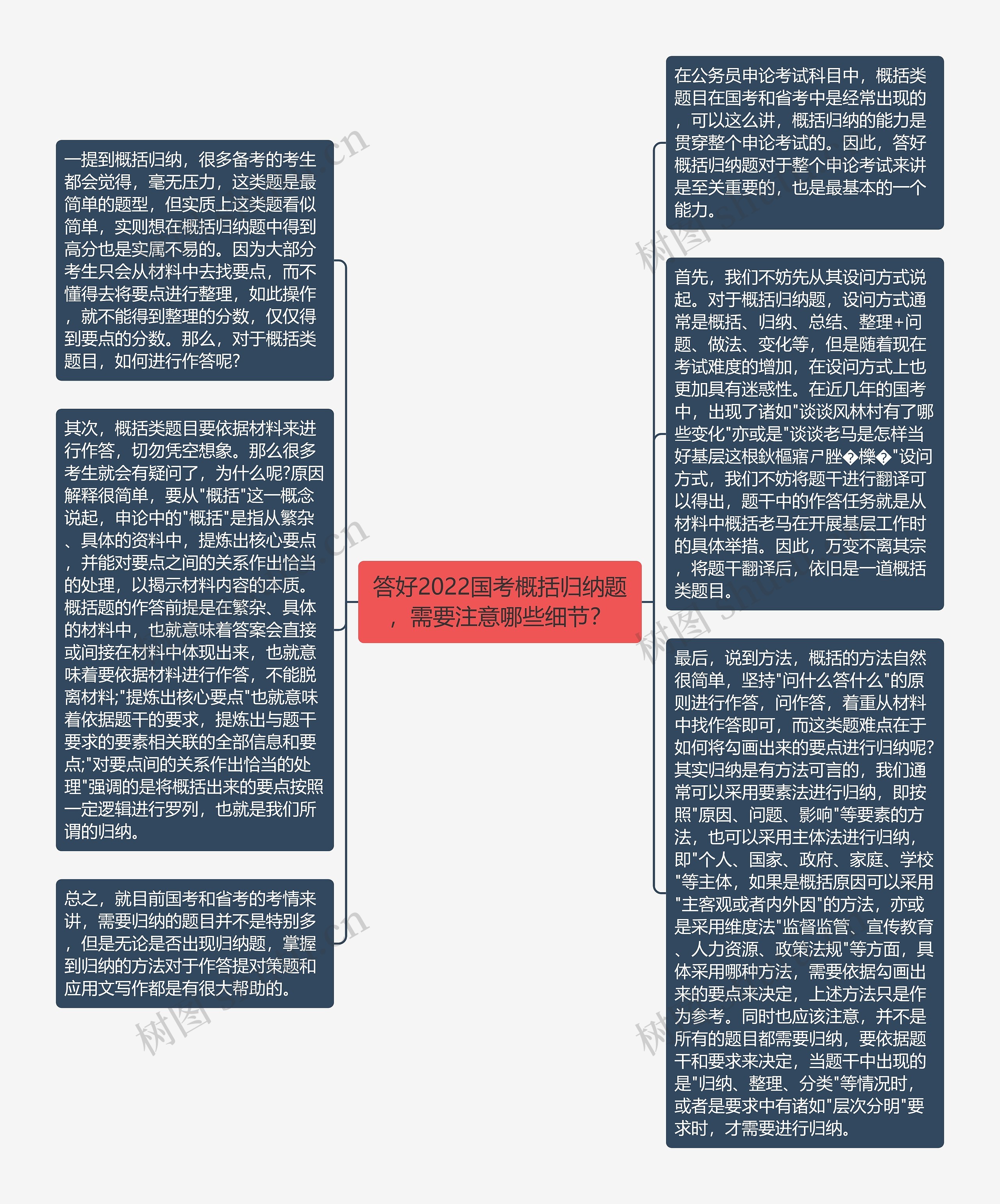 答好2022国考概括归纳题，需要注意哪些细节？