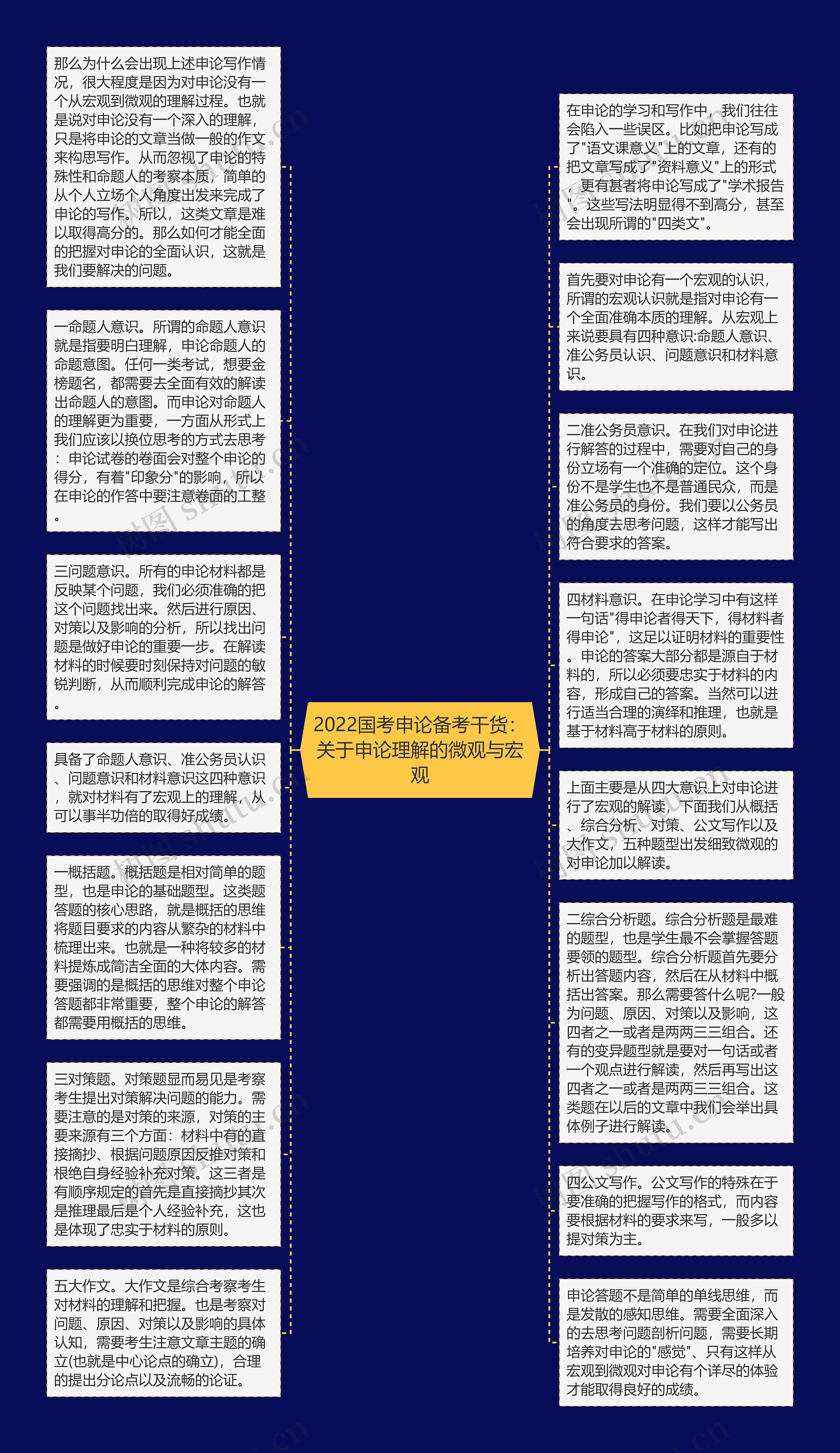 2022国考申论备考干货：关于申论理解的微观与宏观