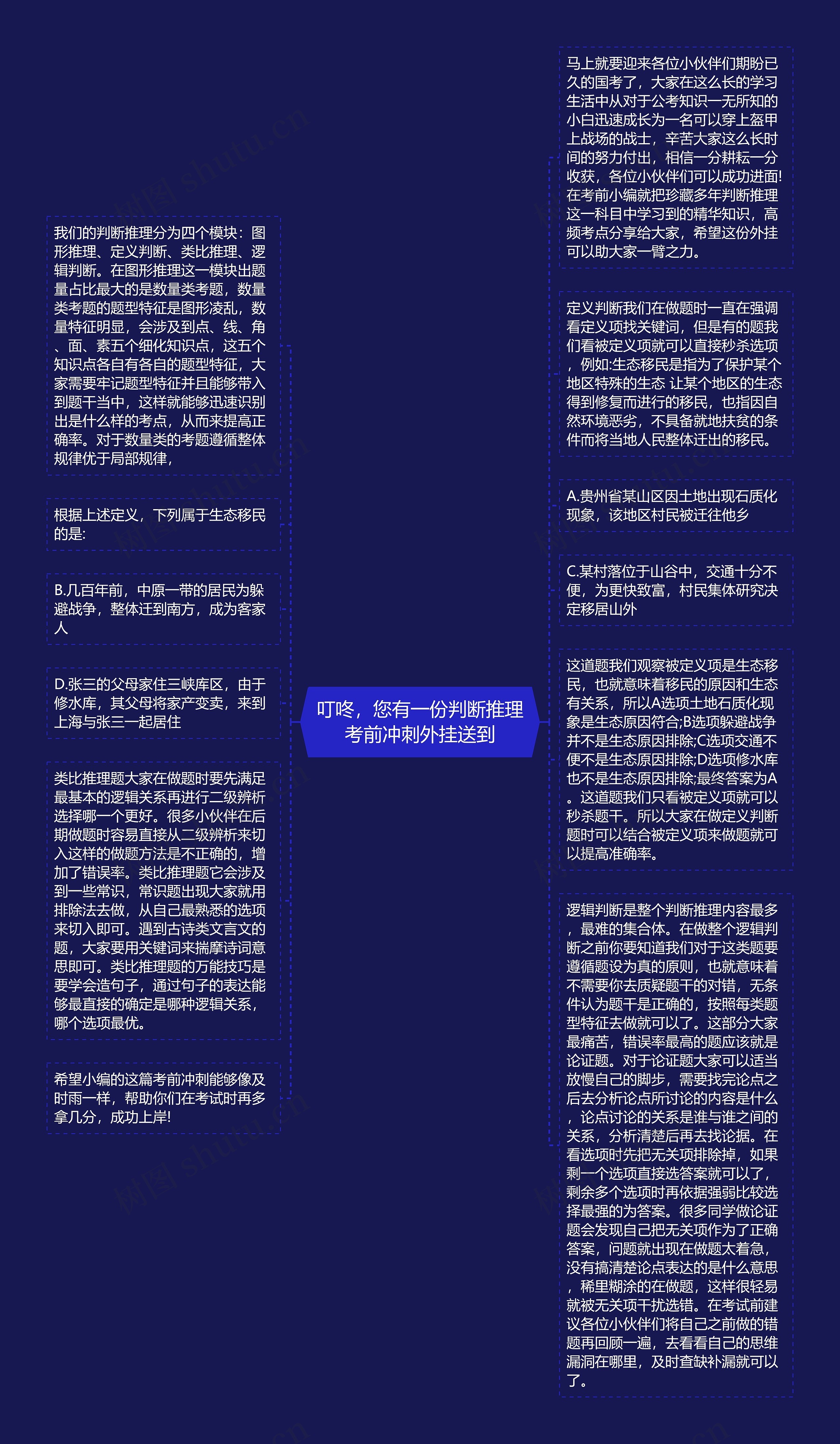 叮咚，您有一份判断推理考前冲刺外挂送到思维导图