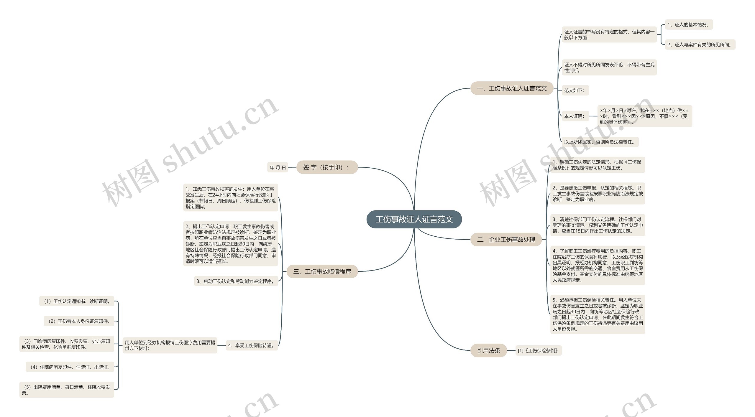 工伤事故证人证言范文 工伤事故证人证言范文