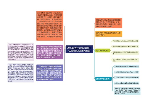 2022国考行测言语理解：试题预测之意图判断题