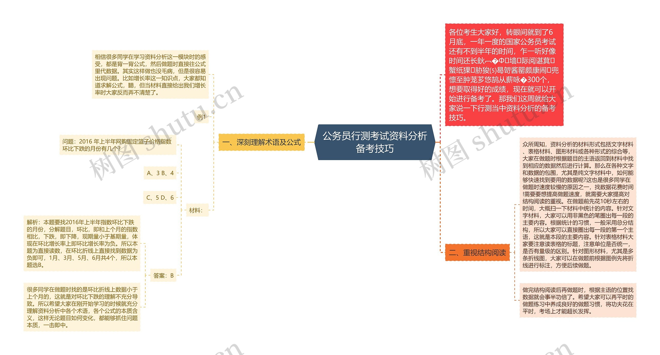 公务员行测考试资料分析备考技巧