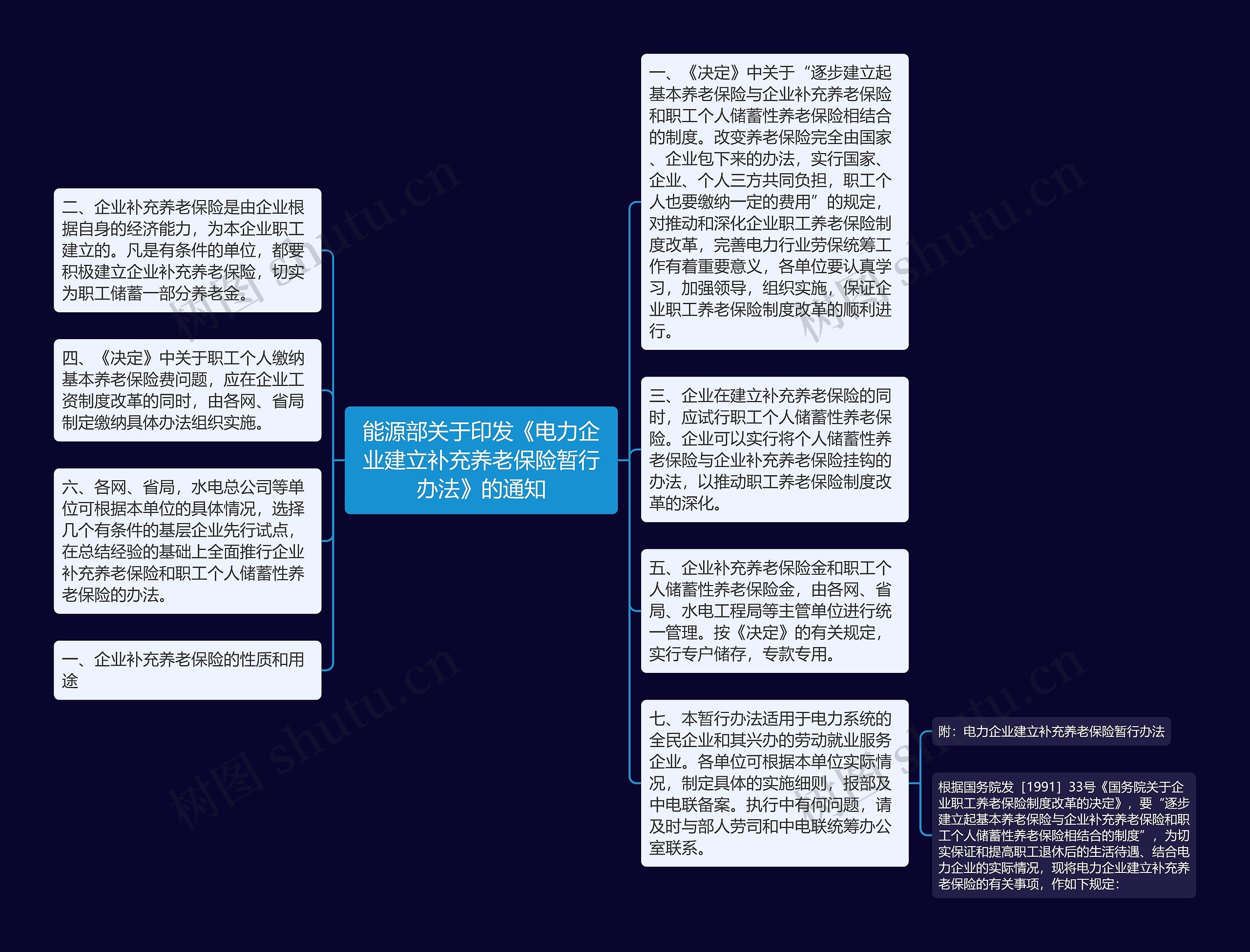 能源部关于印发《电力企业建立补充养老保险暂行办法》的通知思维导图