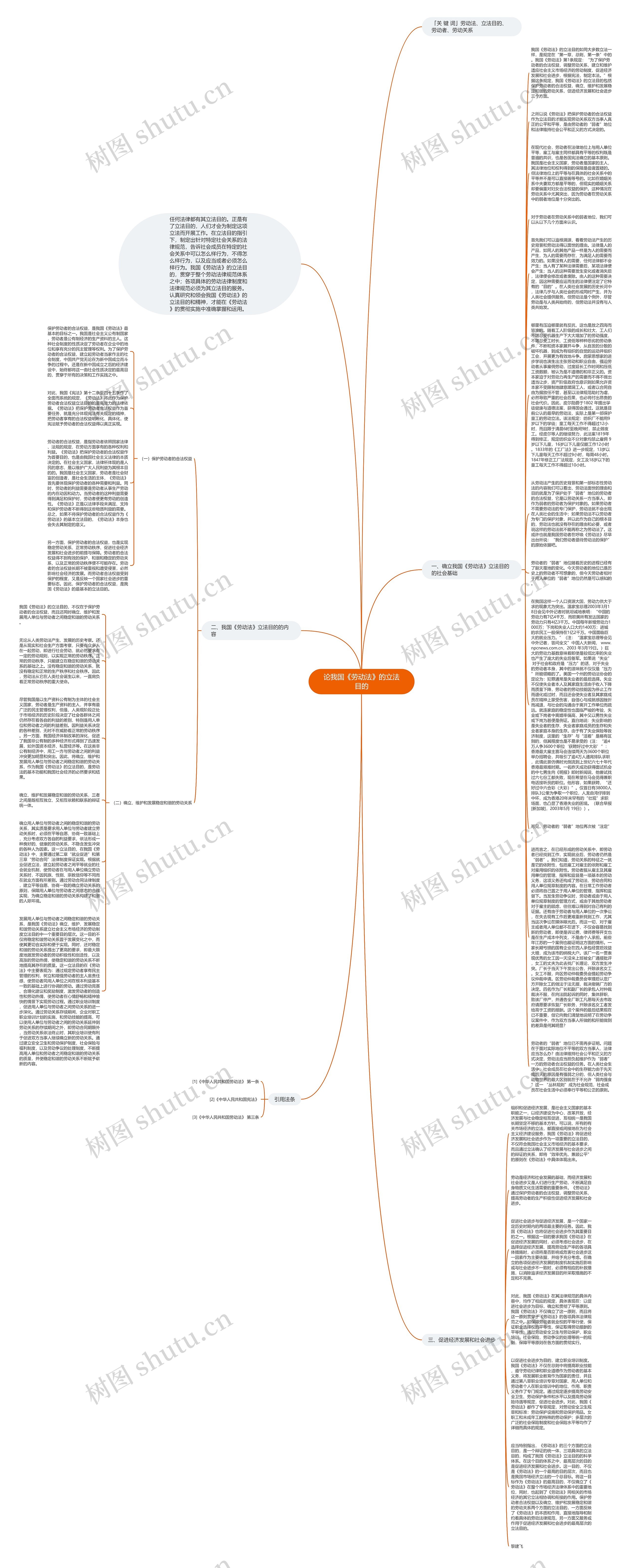 论我国《劳动法》的立法目的思维导图