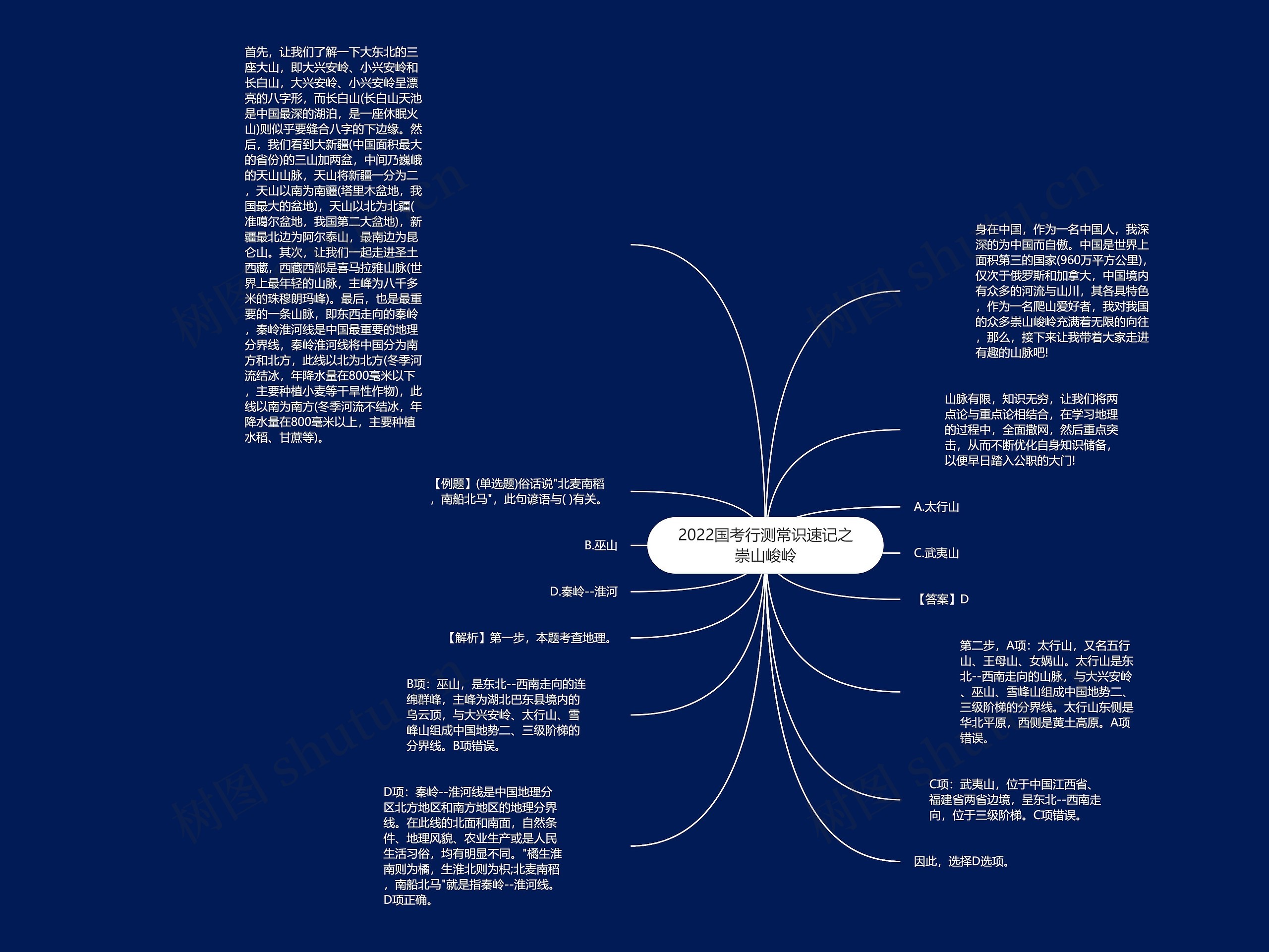2022国考行测常识速记之崇山峻岭思维导图