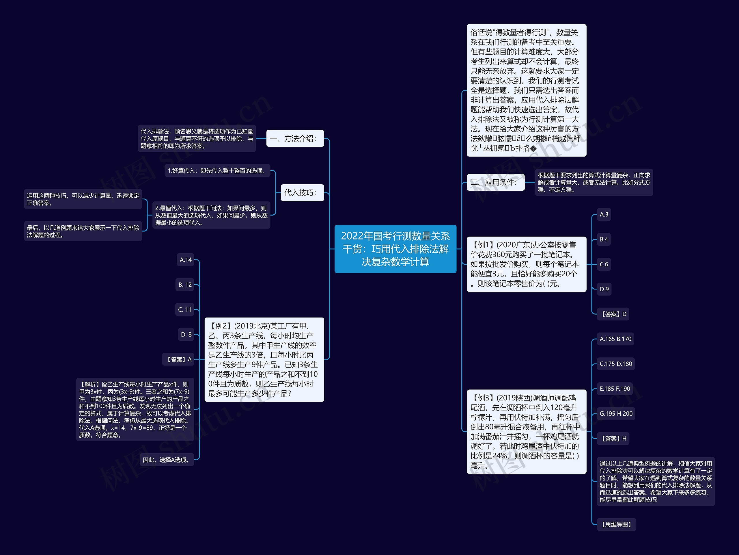 2022年国考行测数量关系干货：巧用代入排除法解决复杂数学计算思维导图
