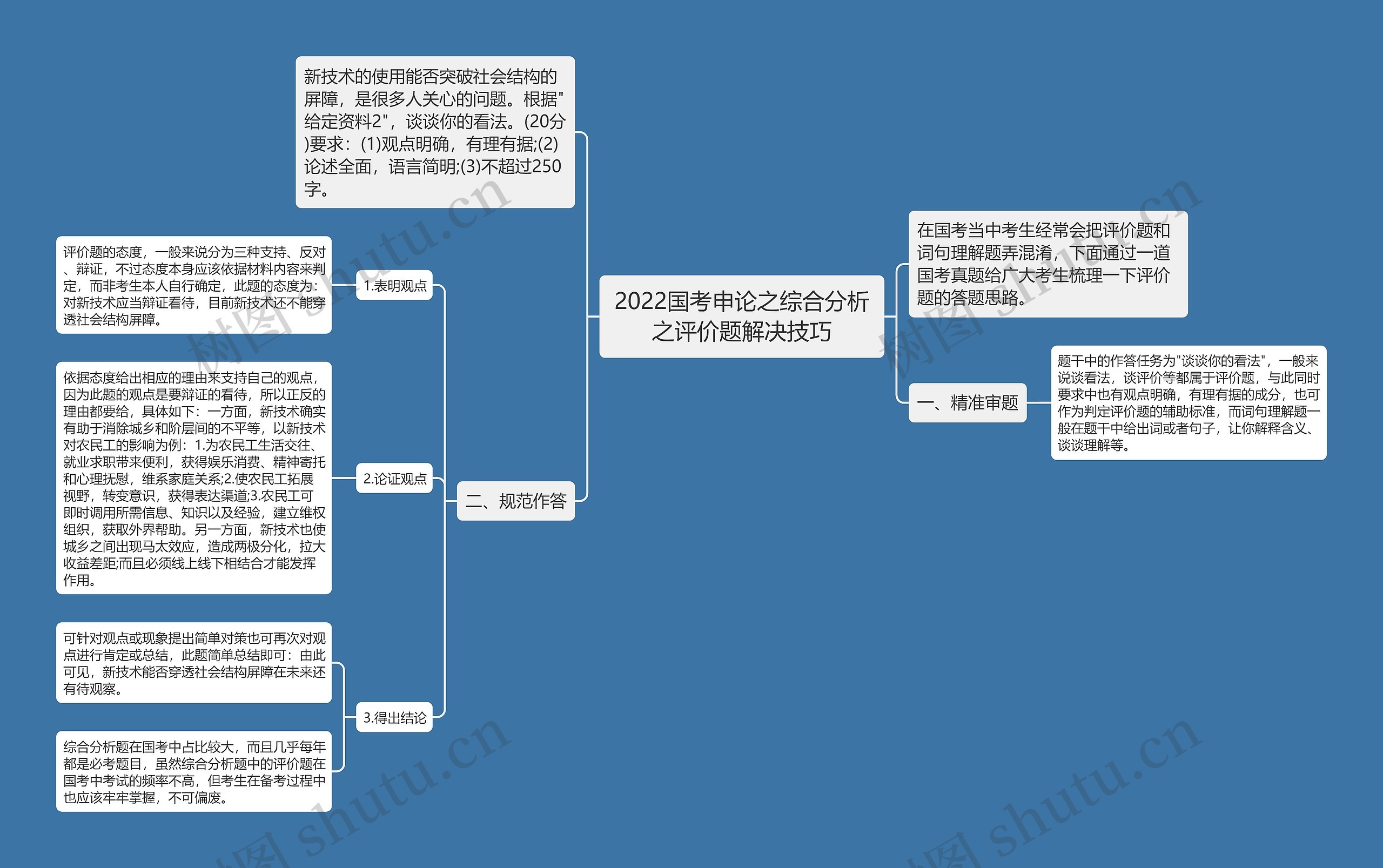 2022国考申论之综合分析之评价题解决技巧