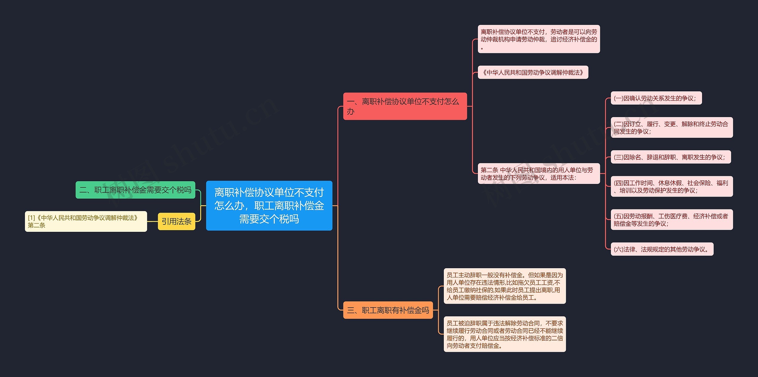 离职补偿协议单位不支付怎么办，职工离职补偿金需要交个税吗