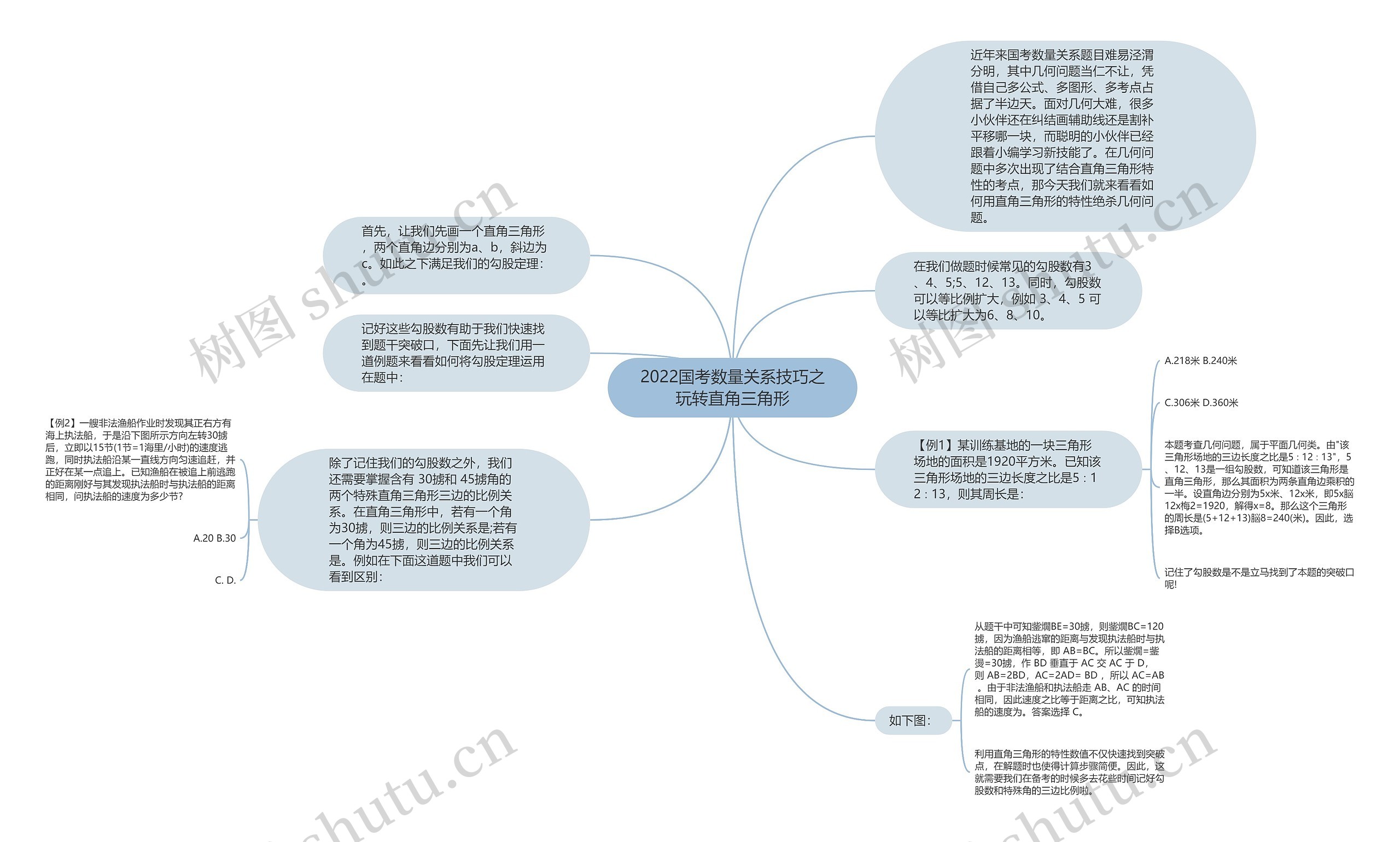 2022国考数量关系技巧之玩转直角三角形