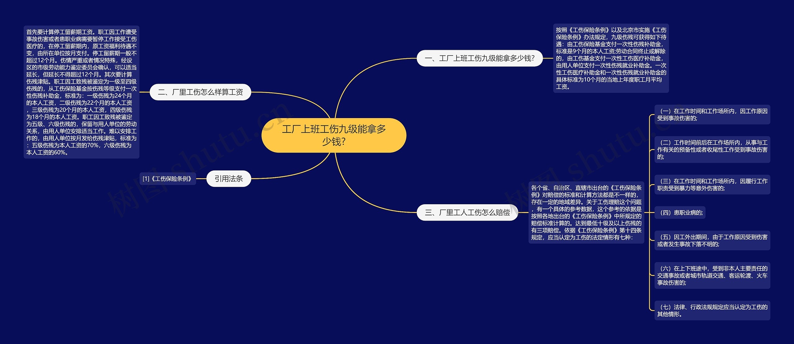 工厂上班工伤九级能拿多少钱?思维导图